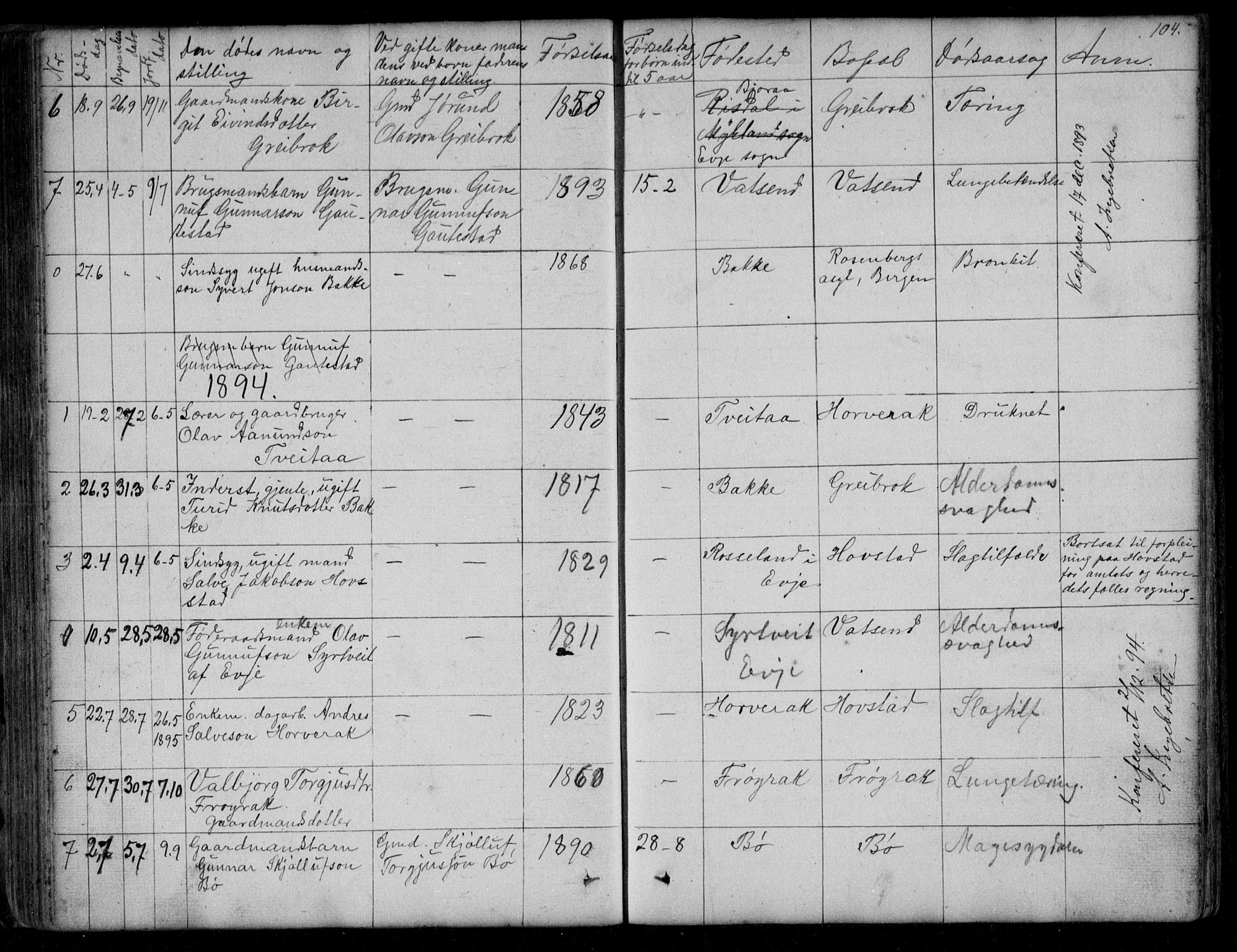 Bygland sokneprestkontor, SAK/1111-0006/F/Fb/Fbd/L0001: Parish register (copy) no. B 1, 1848-1895, p. 104