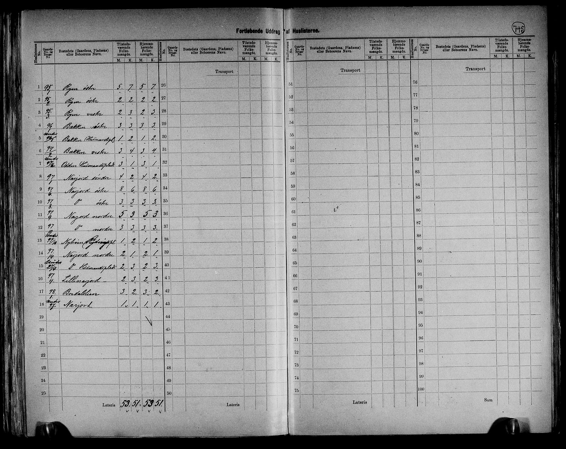 RA, 1891 census for 0436 Tolga, 1891, p. 31