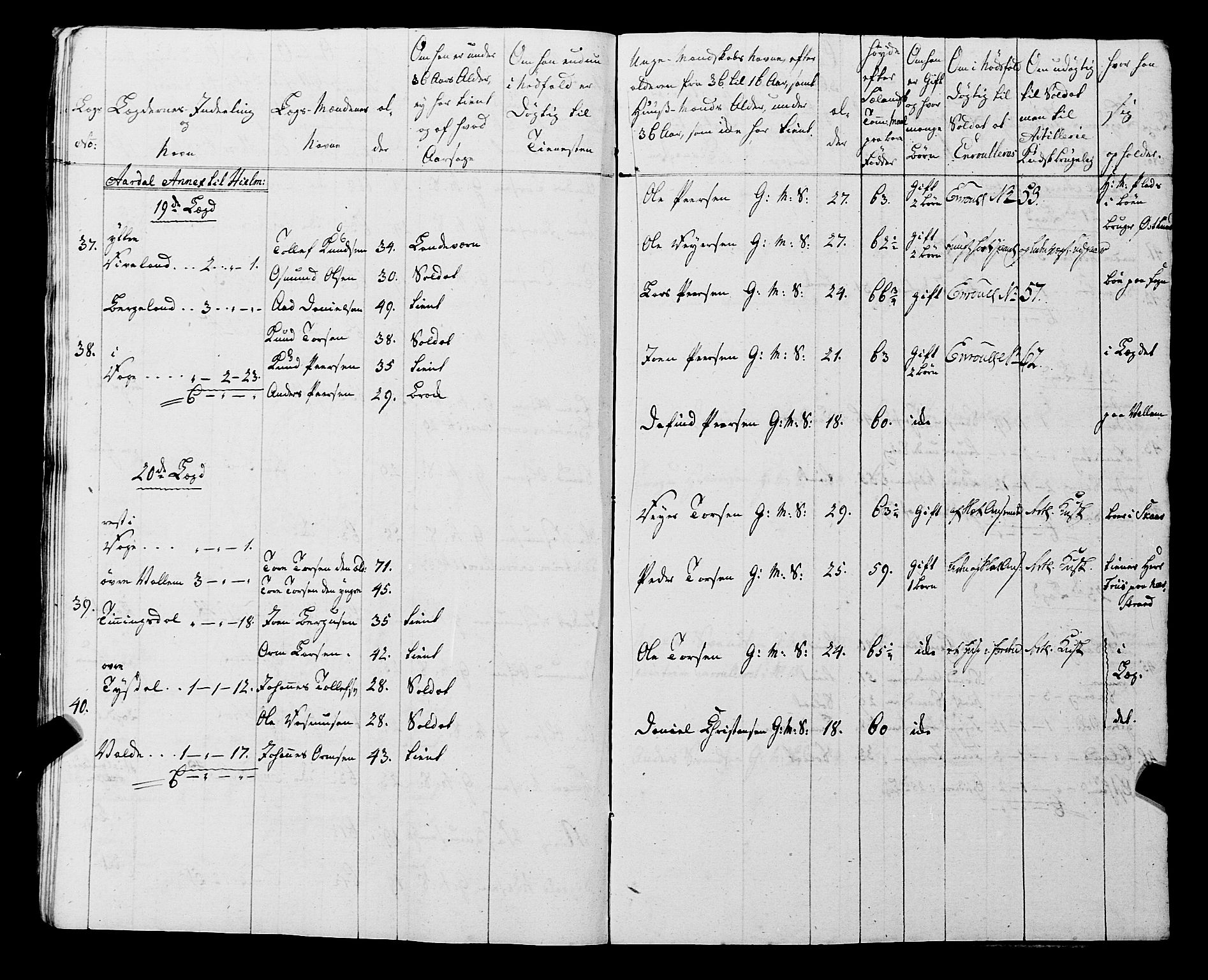 Fylkesmannen i Rogaland, AV/SAST-A-101928/99/3/325/325CA, 1655-1832, p. 5834
