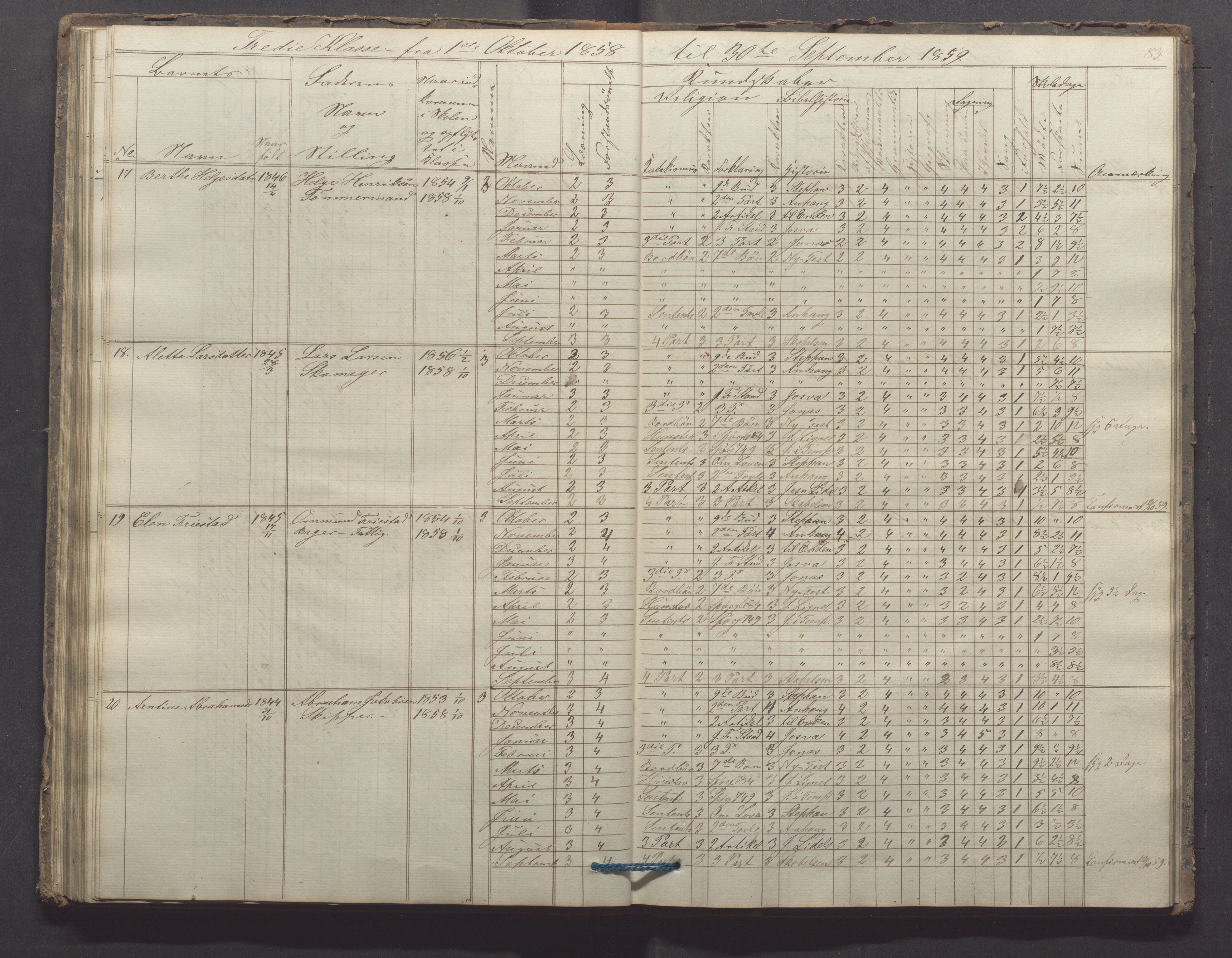 Egersund kommune (Ladested) - Egersund almueskole/folkeskole, IKAR/K-100521/H/L0006: Skoleprotokoll - Folkeskolen, 3. klasse, 1854-1862, p. 83