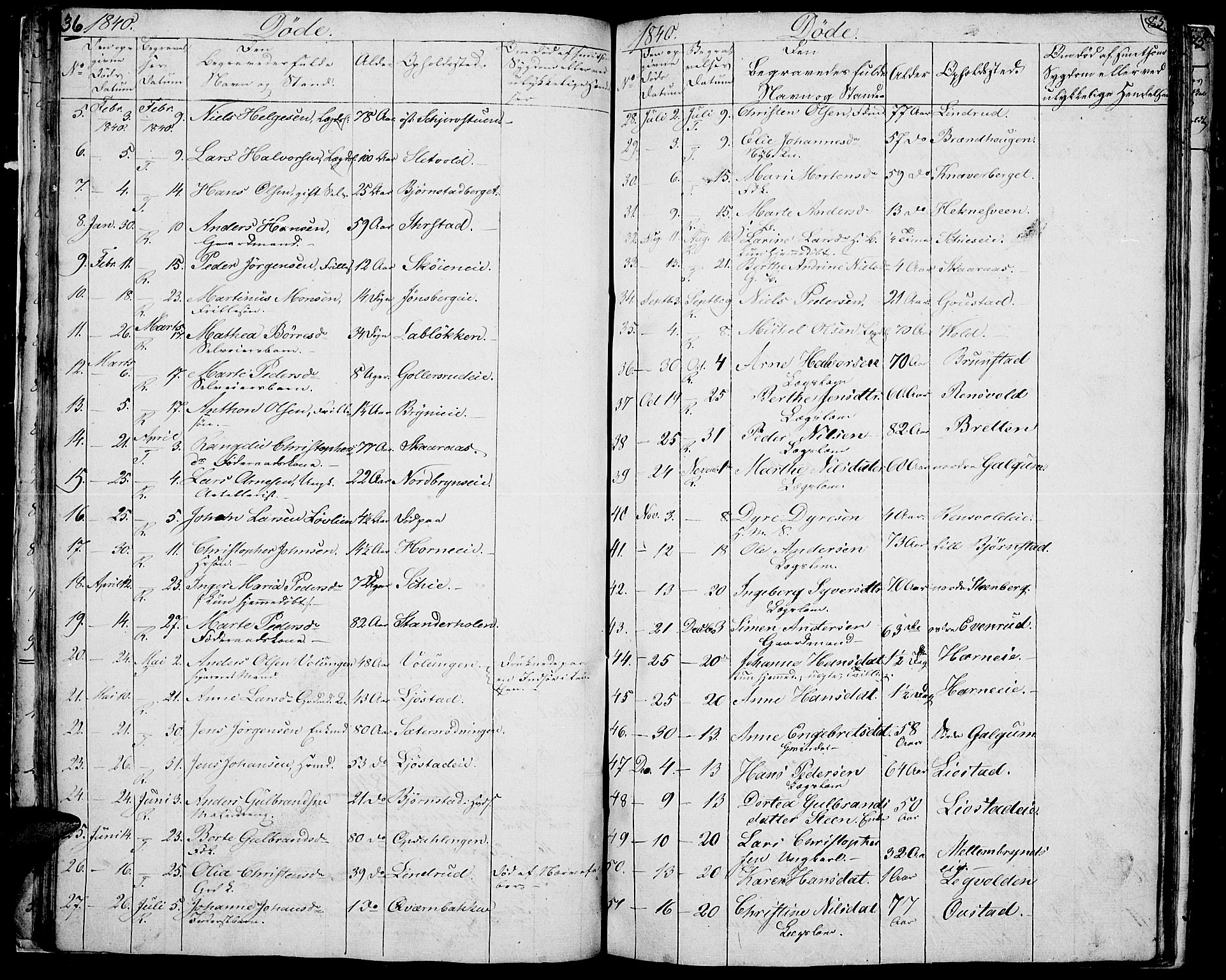 Romedal prestekontor, SAH/PREST-004/L/L0008: Parish register (copy) no. 8, 1837-1844, p. 36