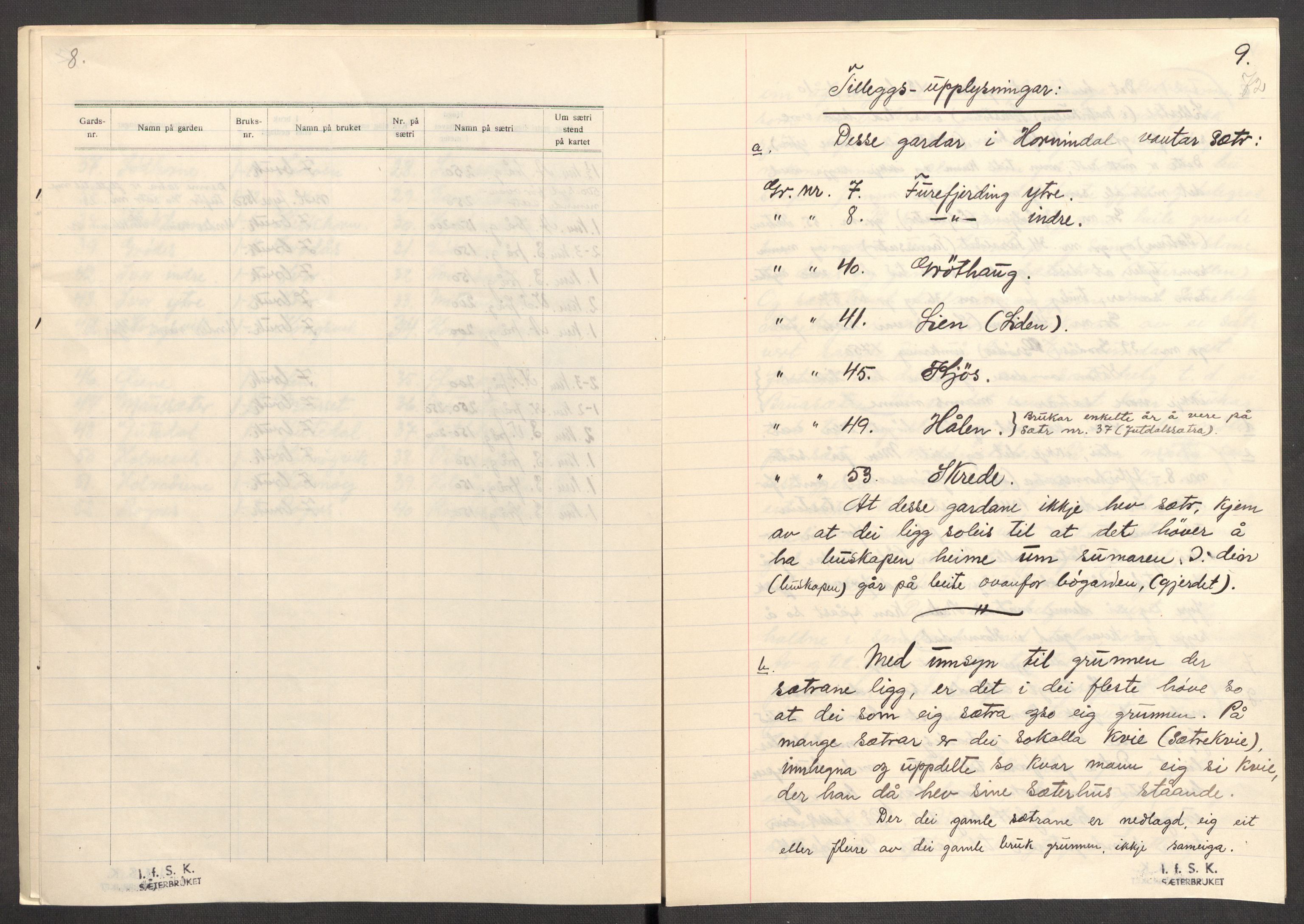 Instituttet for sammenlignende kulturforskning, AV/RA-PA-0424/F/Fc/L0012/0001: Eske B12: / Sogn og Fjordane (perm XXXI), 1933-1937, p. 72