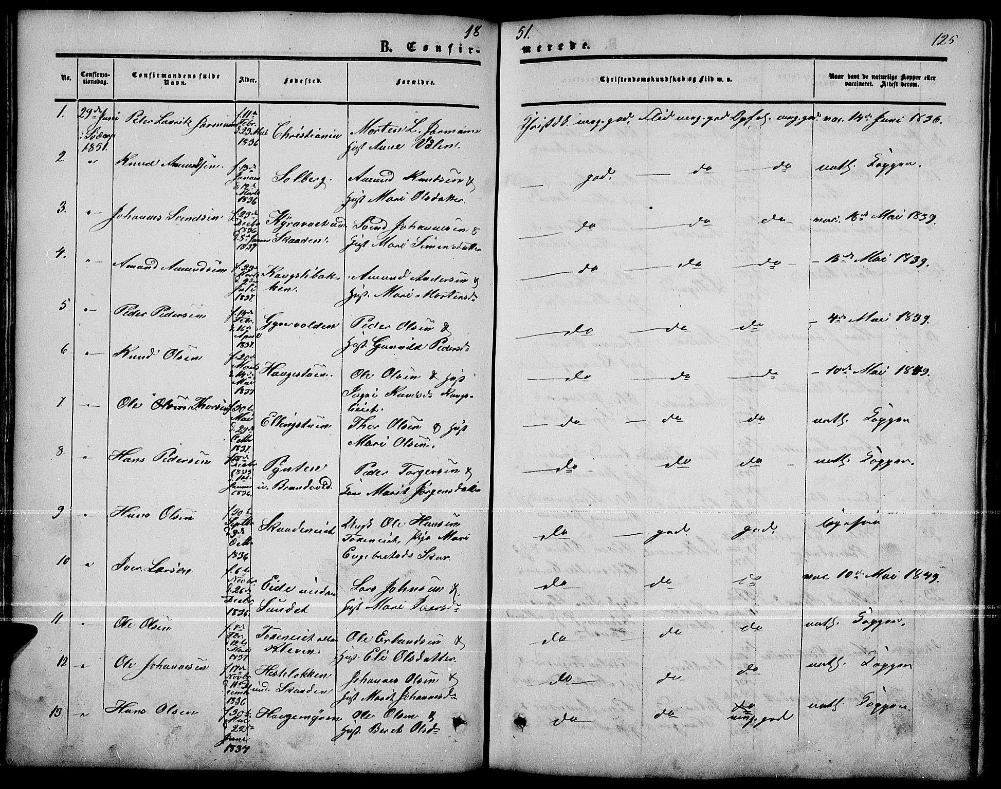 Nord-Fron prestekontor, AV/SAH-PREST-080/H/Ha/Hab/L0001: Parish register (copy) no. 1, 1851-1883, p. 125