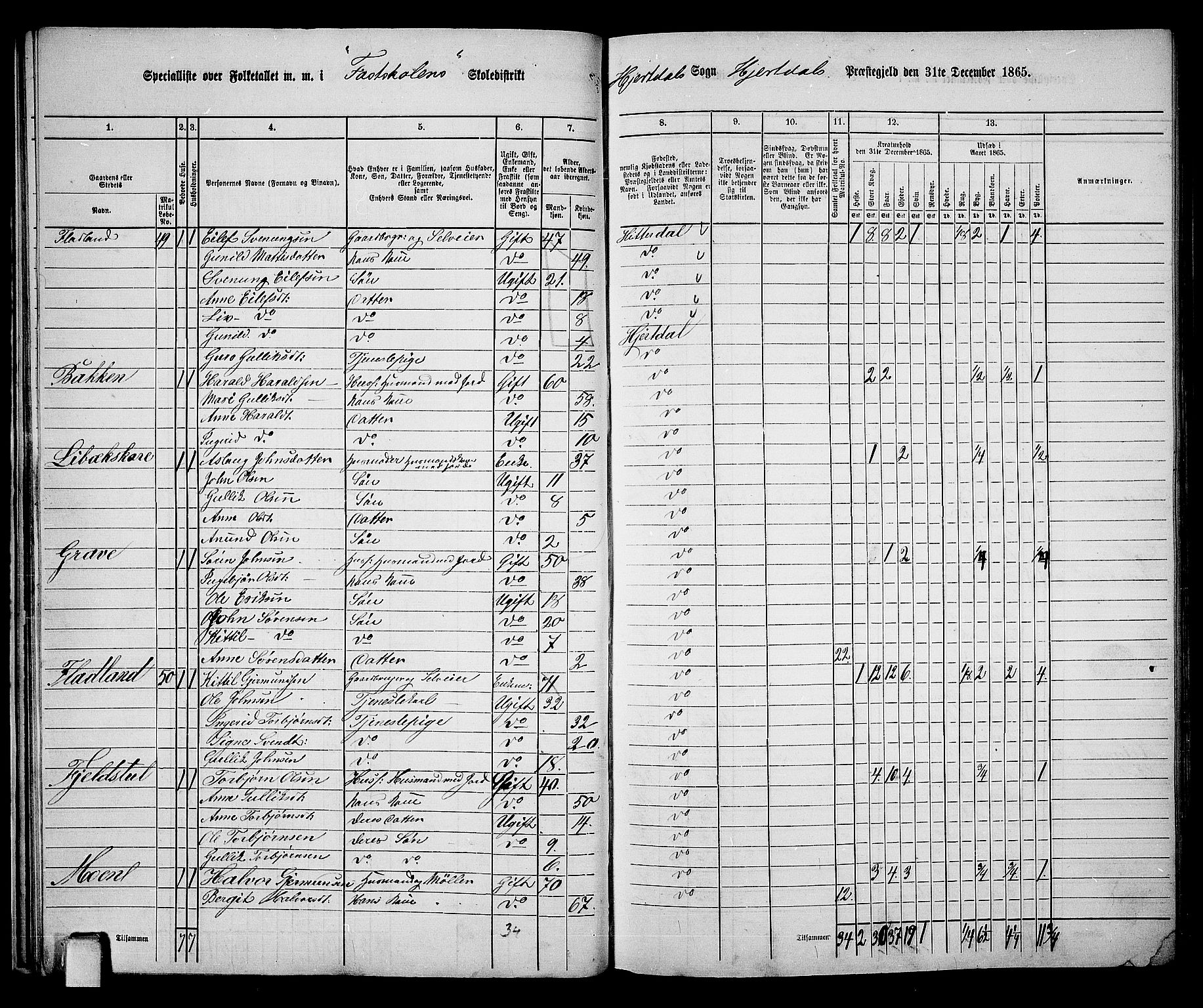 RA, 1865 census for Hjartdal, 1865, p. 27