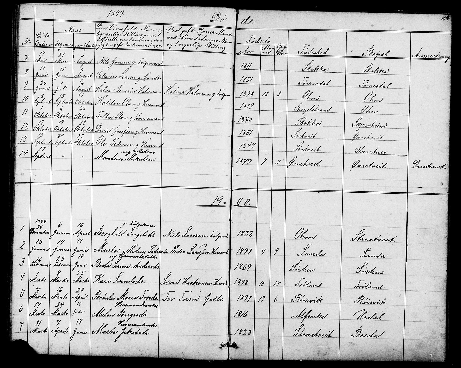 Skjold sokneprestkontor, SAST/A-101847/H/Ha/Hab/L0006: Parish register (copy) no. B 6, 1881-1913, p. 104