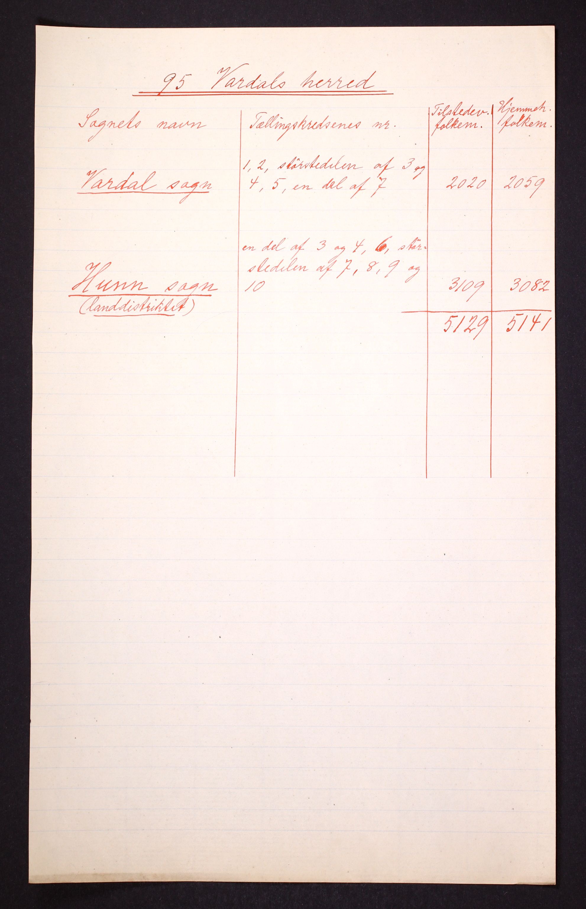 RA, 1910 census for Vardal, 1910, p. 4