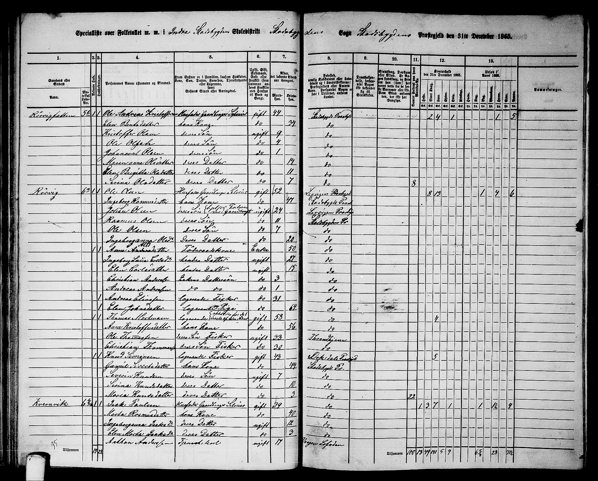 RA, 1865 census for Stadsbygd, 1865, p. 40