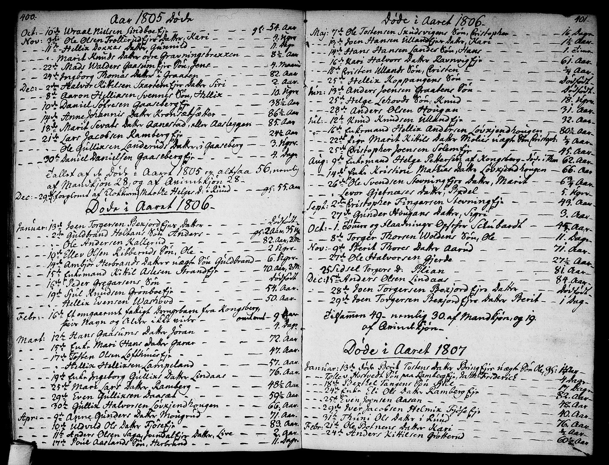 Flesberg kirkebøker, SAKO/A-18/F/Fa/L0004: Parish register (official) no. I 4, 1788-1815, p. 400-401