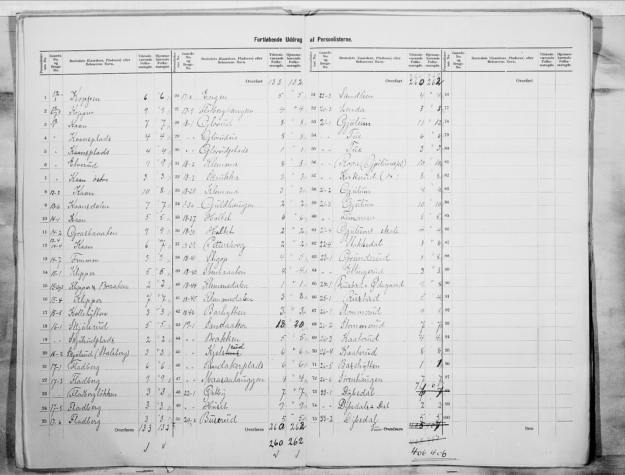 SAO, 1900 census for Rakkestad, 1900, p. 11