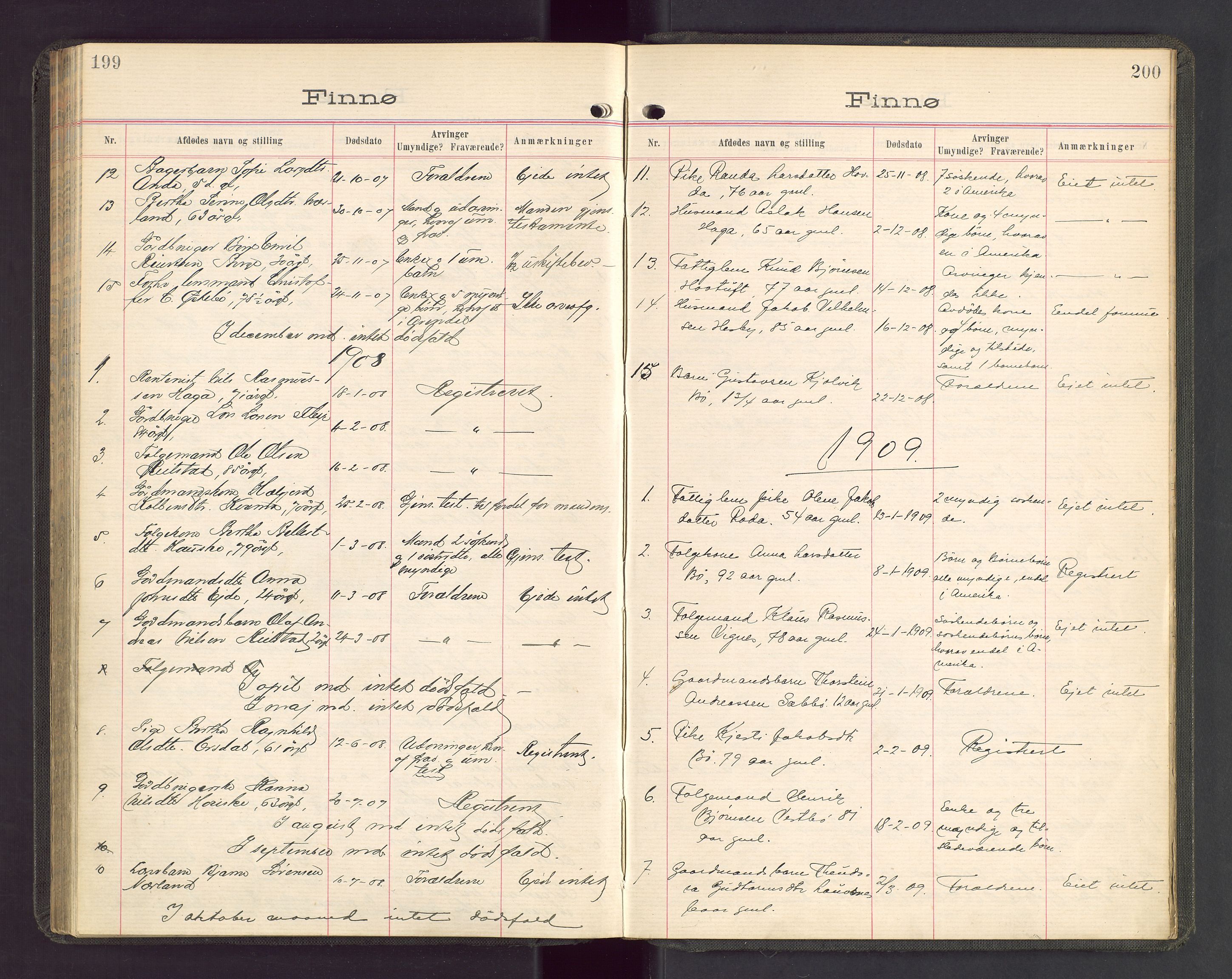 Ryfylke tingrett, AV/SAST-A-100055/001/IV/IVA/L0002: Dødsfallsprotokoll, 1904-1912, p. 199-200