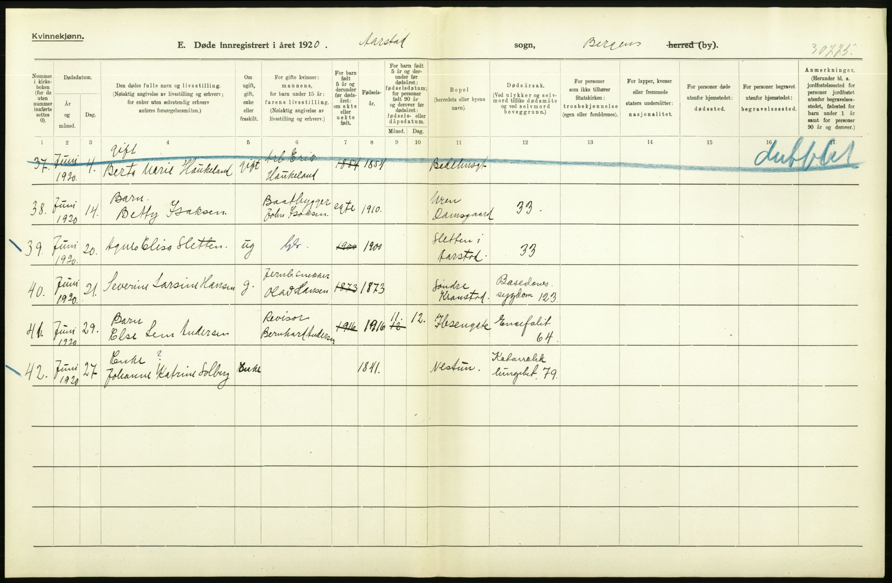 Statistisk sentralbyrå, Sosiodemografiske emner, Befolkning, AV/RA-S-2228/D/Df/Dfb/Dfbj/L0042: Bergen: Gifte, døde, dødfødte., 1920, p. 440