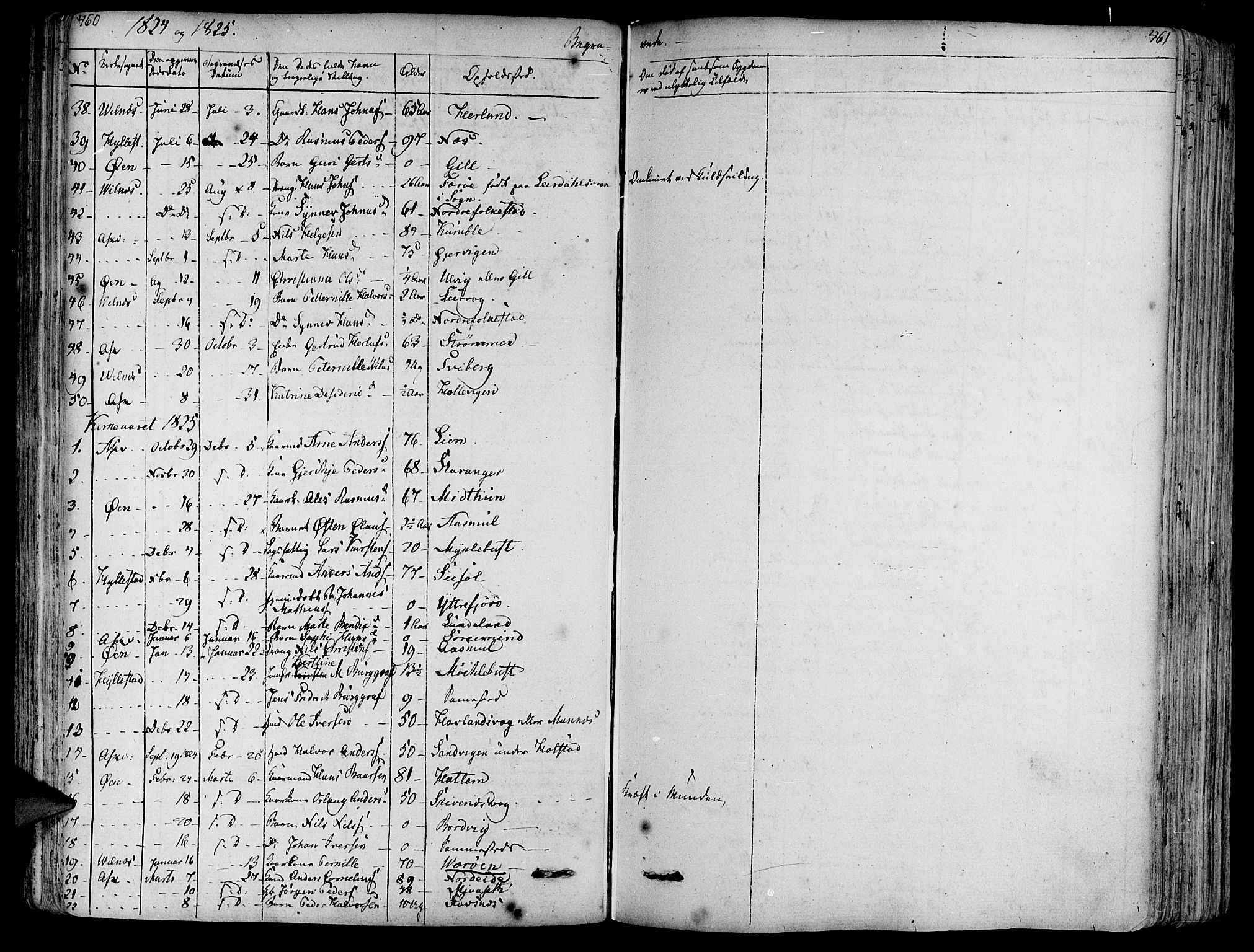 Askvoll sokneprestembete, SAB/A-79501/H/Haa/Haaa/L0010: Parish register (official) no. A 10, 1821-1844, p. 460-461