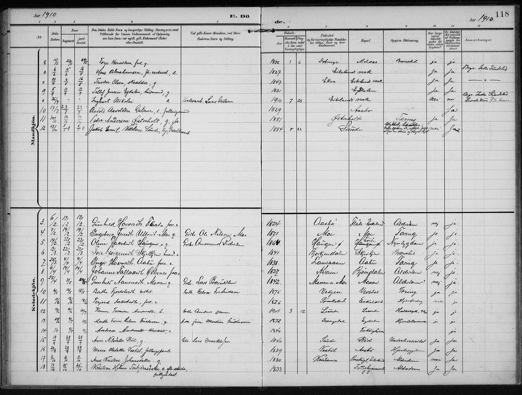Gjerstad sokneprestkontor, AV/SAK-1111-0014/F/Fa/Faa/L0011: Parish register (official) no. A 11, 1903-1914, p. 118