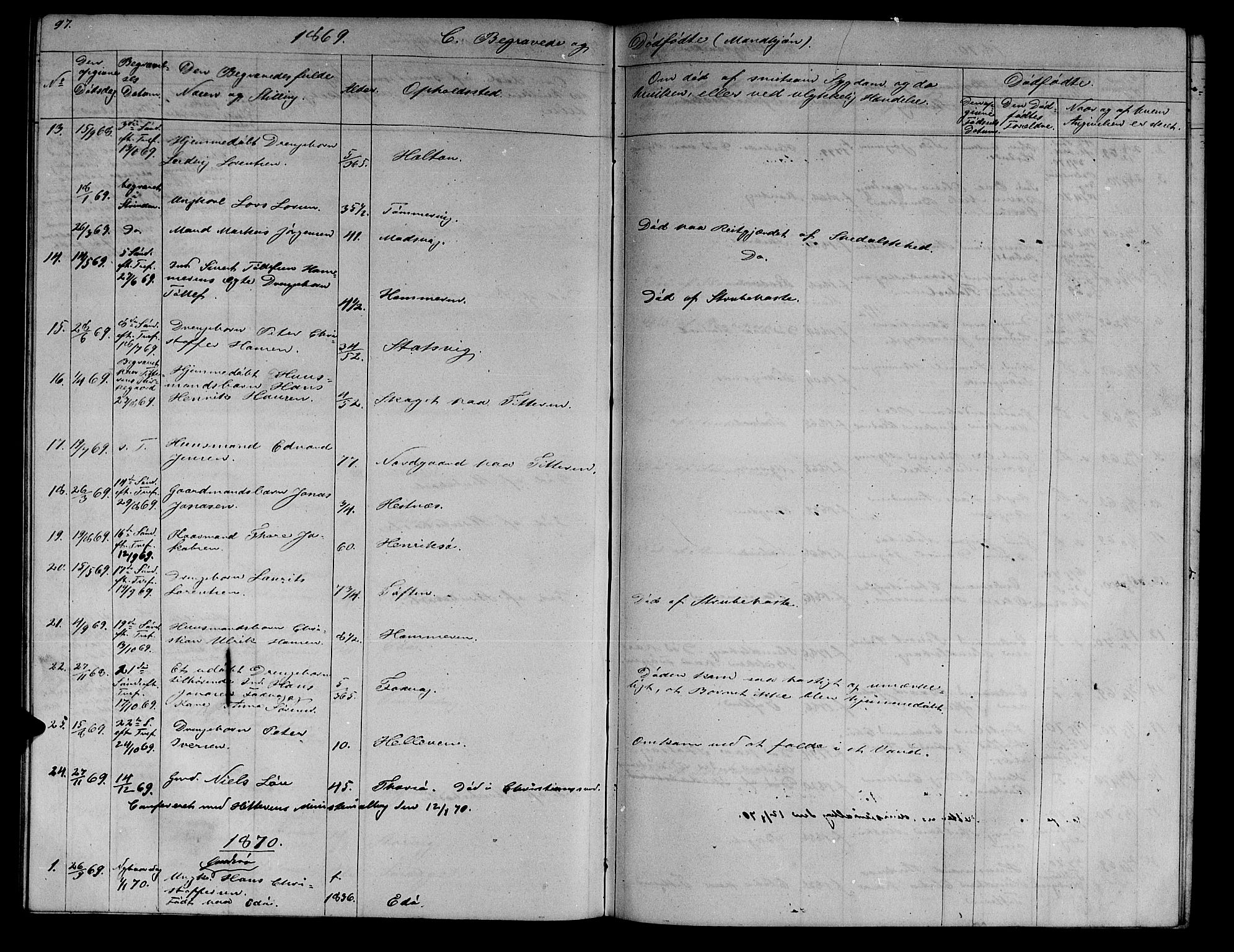 Ministerialprotokoller, klokkerbøker og fødselsregistre - Sør-Trøndelag, SAT/A-1456/634/L0539: Parish register (copy) no. 634C01, 1866-1873, p. 97