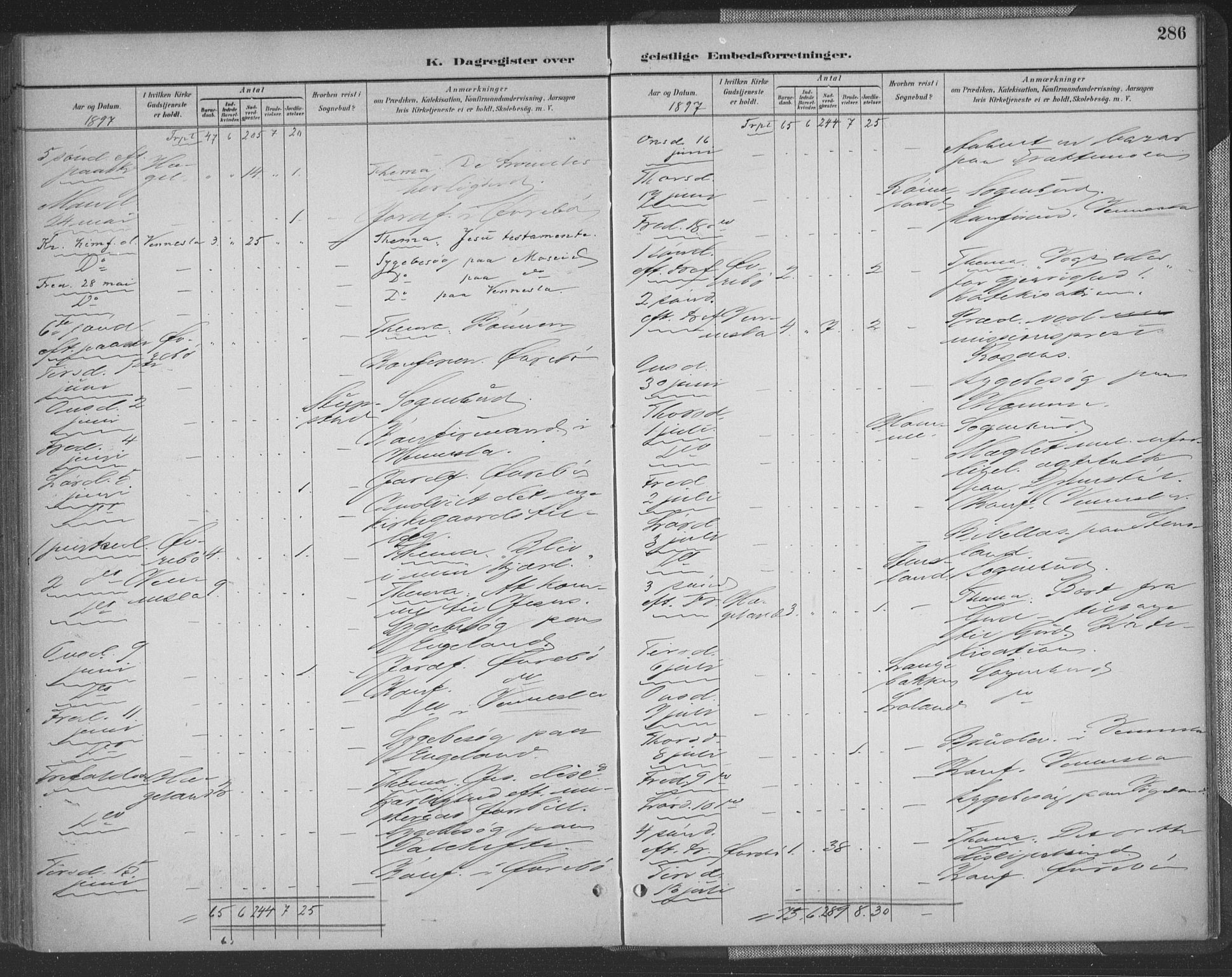 Vennesla sokneprestkontor, AV/SAK-1111-0045/Fa/Fac/L0009: Parish register (official) no. A 9, 1884-1901, p. 286