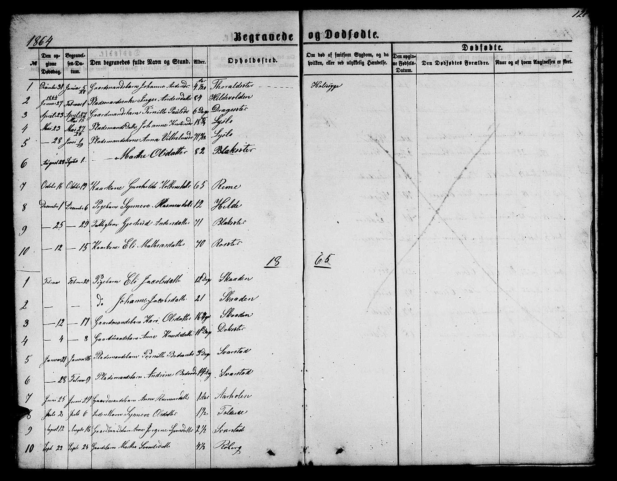 Innvik sokneprestembete, AV/SAB-A-80501: Parish register (copy) no. A 2, 1864-1885, p. 128