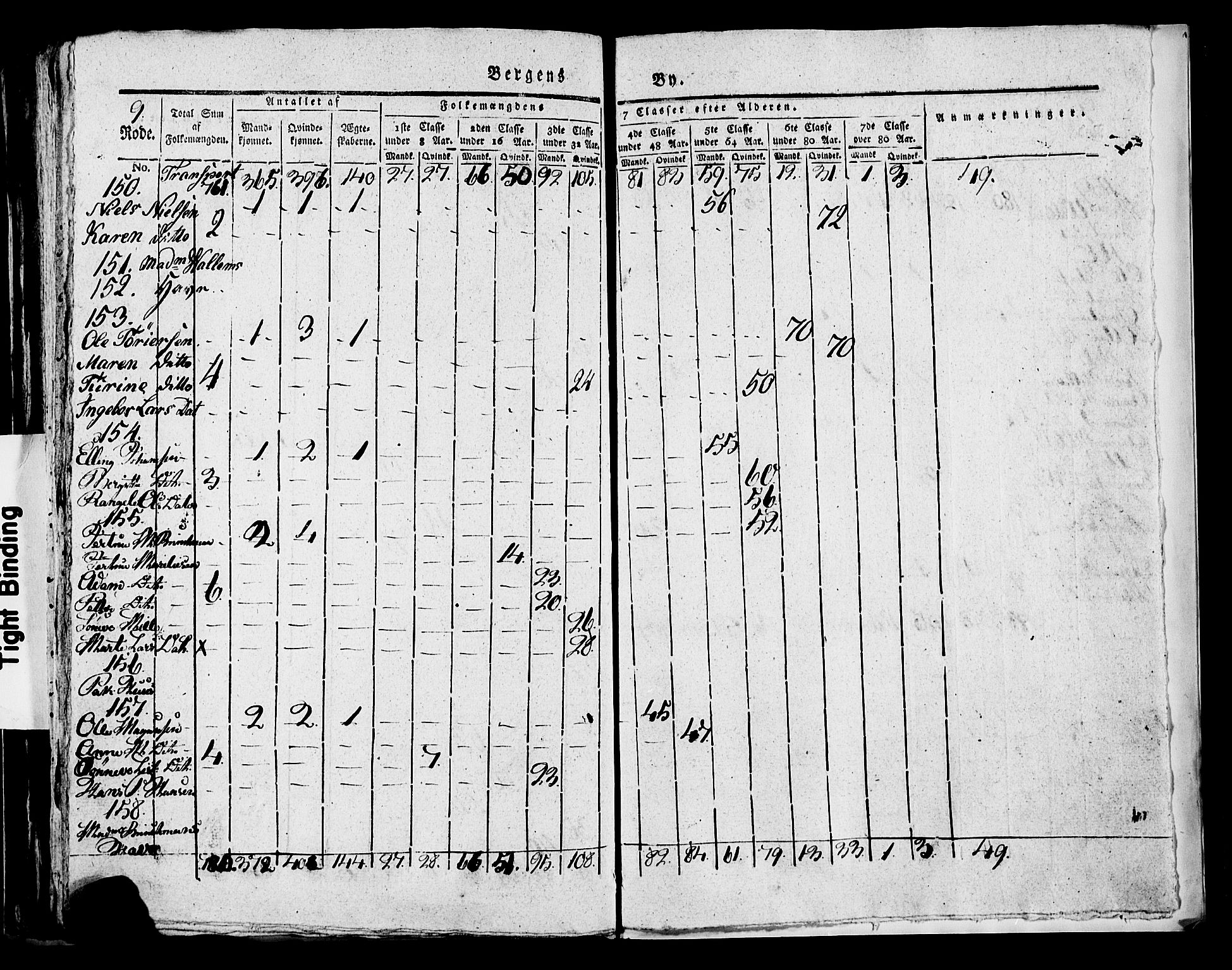 SAB, 1815 Census for Bergen, 1815, p. 351