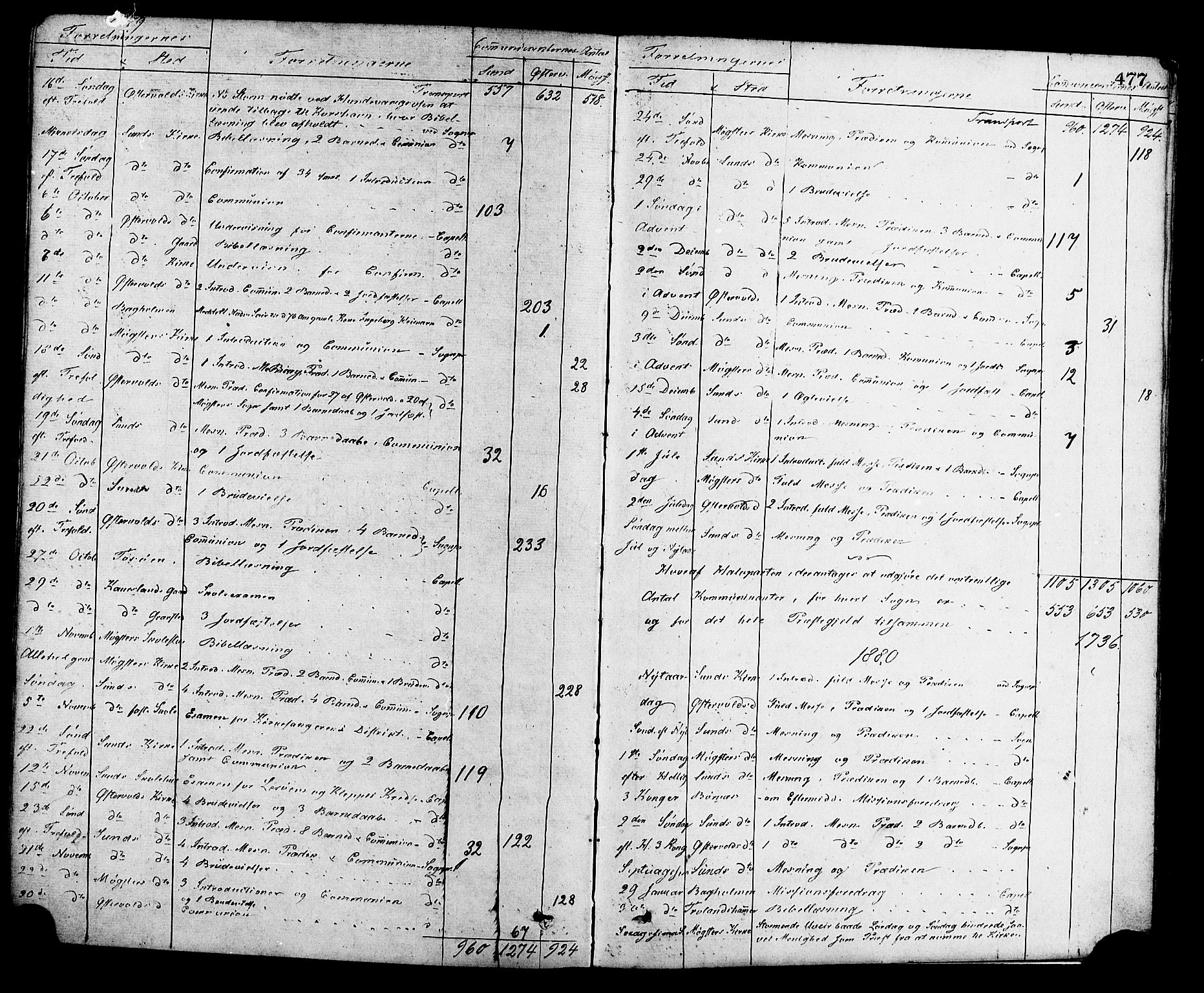 Sund sokneprestembete, SAB/A-99930: Parish register (official) no. A 15, 1867-1881, p. 477