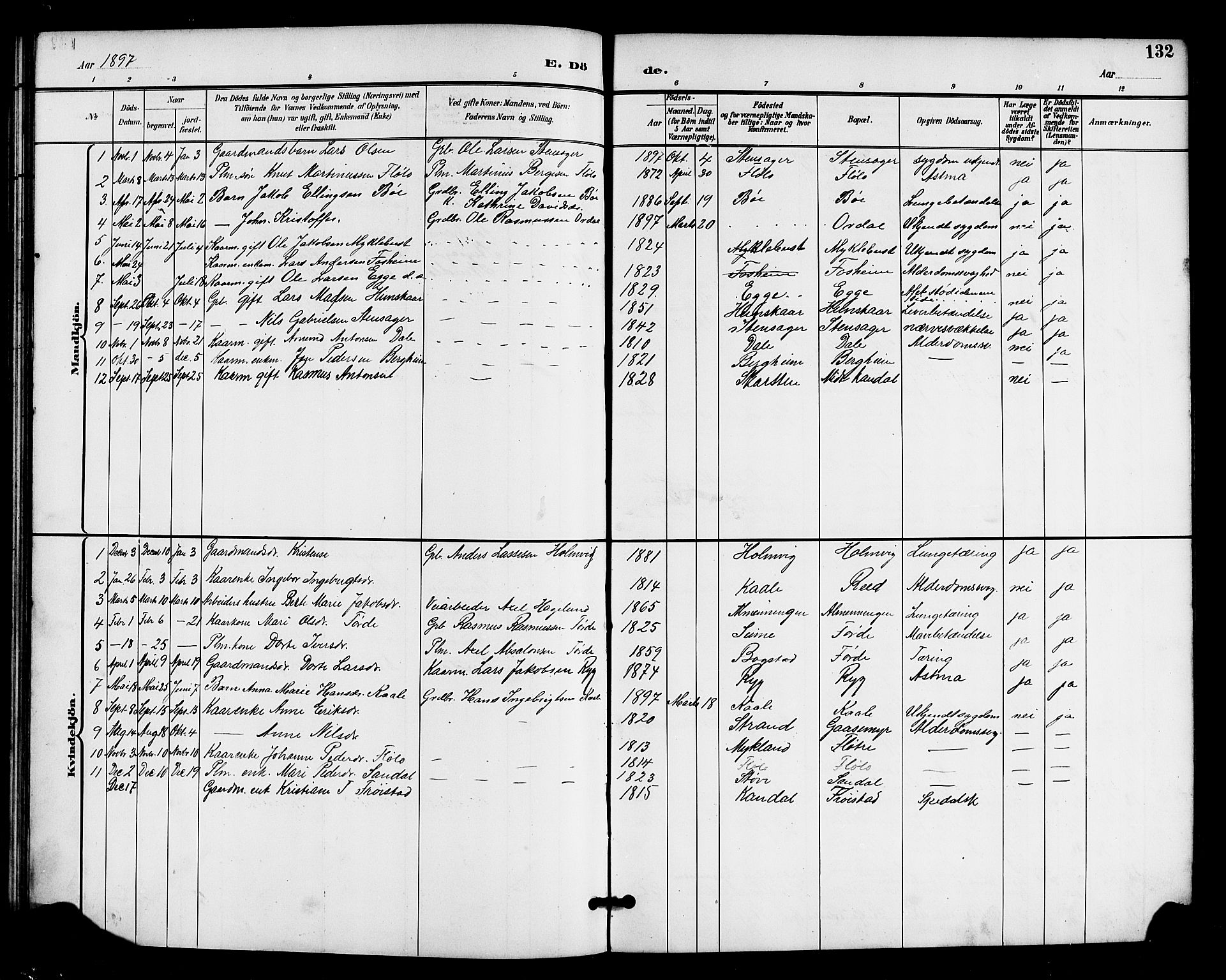 Gloppen sokneprestembete, SAB/A-80101/H/Hab/Habc/L0002: Parish register (copy) no. C 2, 1896-1910, p. 132