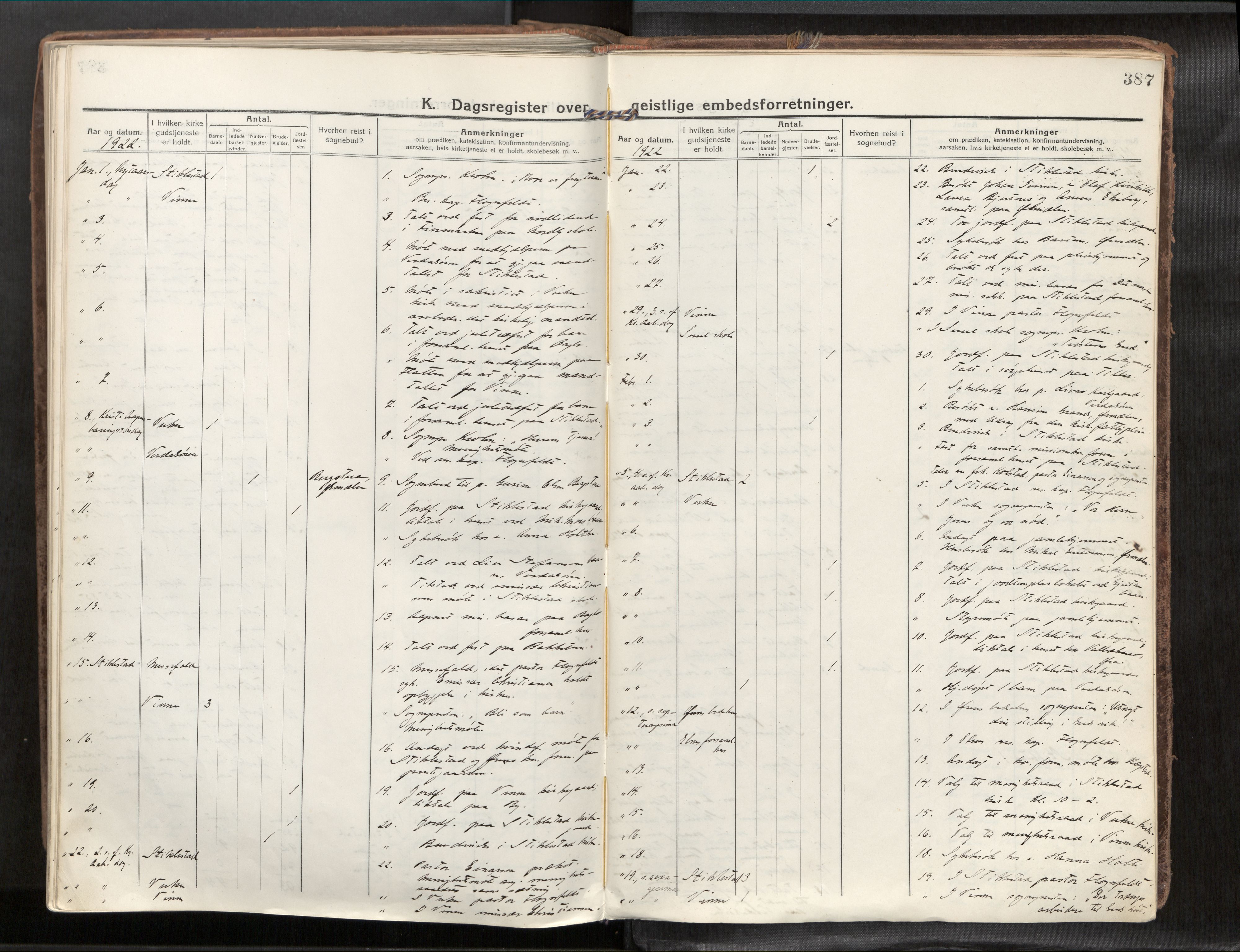 Verdal sokneprestkontor, SAT/A-1156/2/H/Haa/L0001: Parish register (official) no. 1, 1917-1932, p. 387
