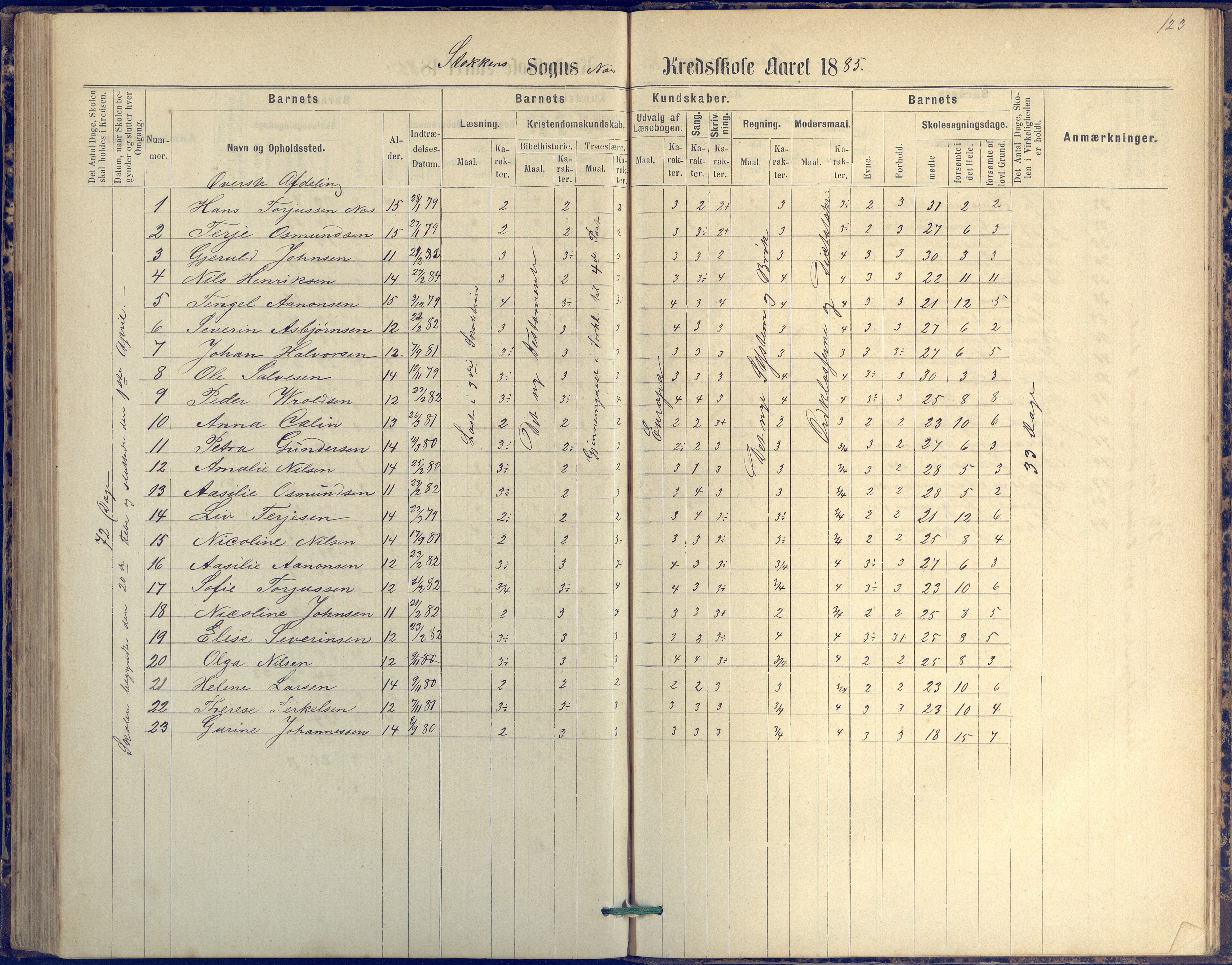 Tromøy kommune frem til 1971, AAKS/KA0921-PK/04/L0042: Merdø - Karakterprotokoll (også Nes skole, Stokken, til 1891), 1875-1910, p. 123