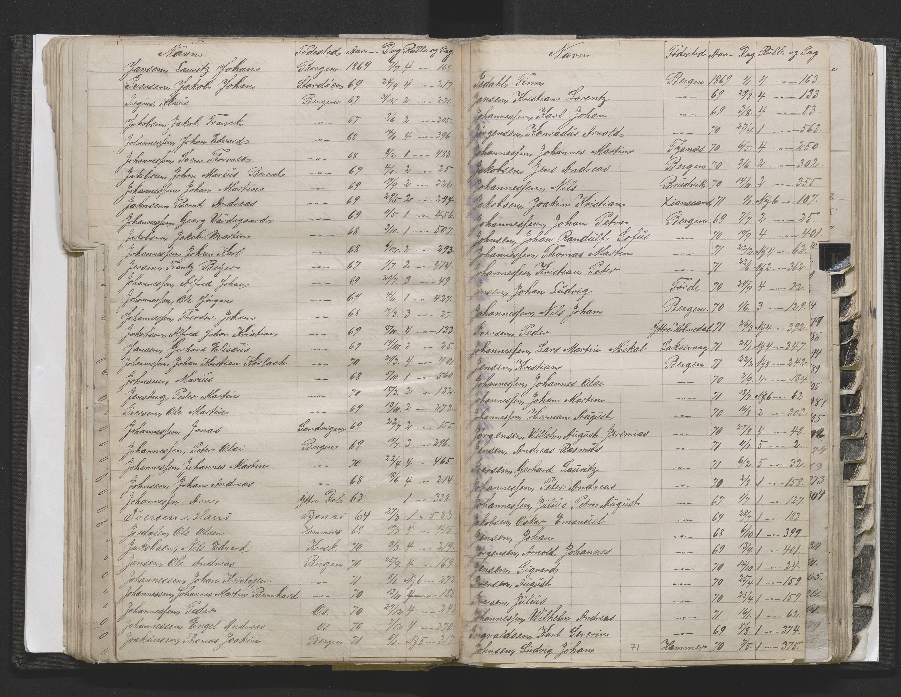 Bergens Krigskommisariat, AV/SAB-A-5103/H/Hj/Hjd/L0002: Register til Mannskapsrulle/militær loddtrekningsliste for Bergen (før nr 280), 1870-1895