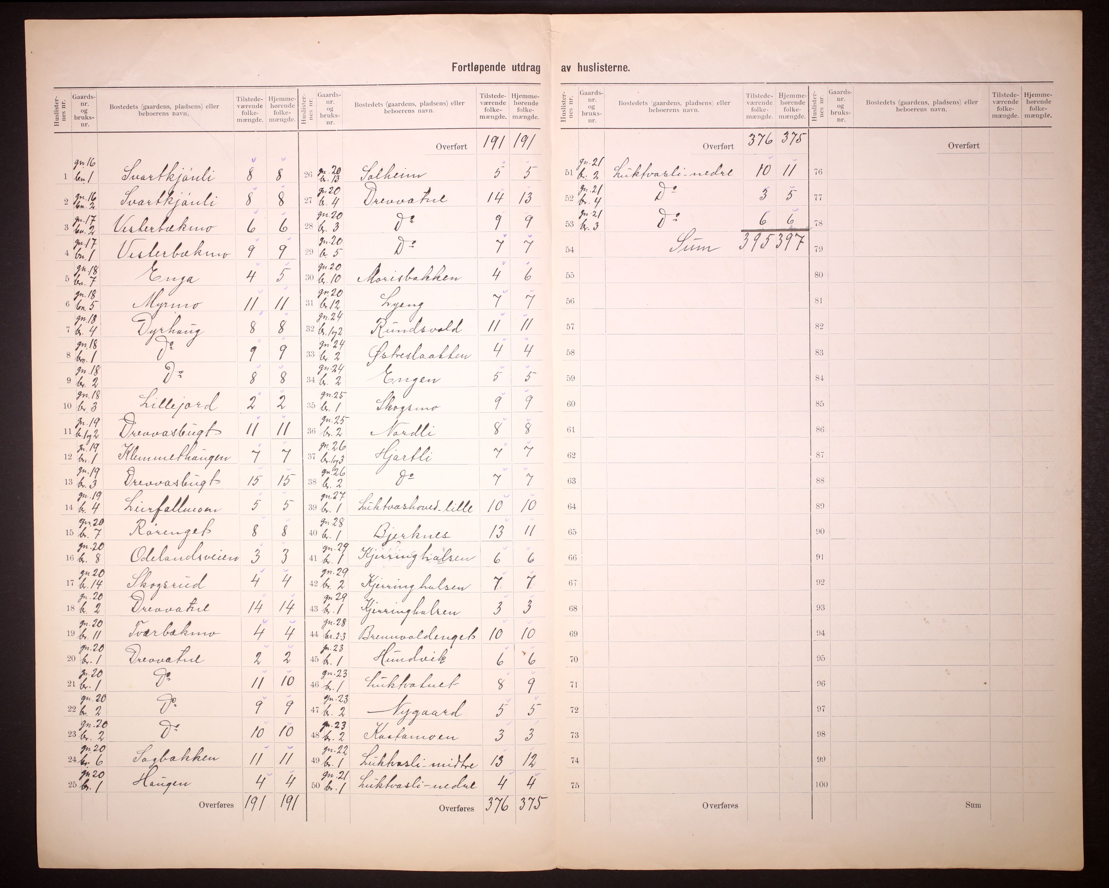 RA, 1910 census for Hemnes, 1910, p. 23