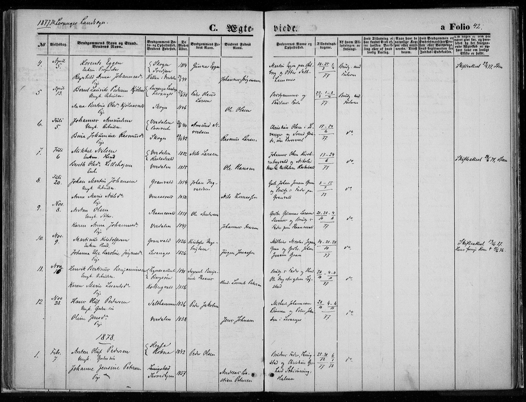 Ministerialprotokoller, klokkerbøker og fødselsregistre - Nord-Trøndelag, SAT/A-1458/720/L0187: Parish register (official) no. 720A04 /2, 1875-1879, p. 42