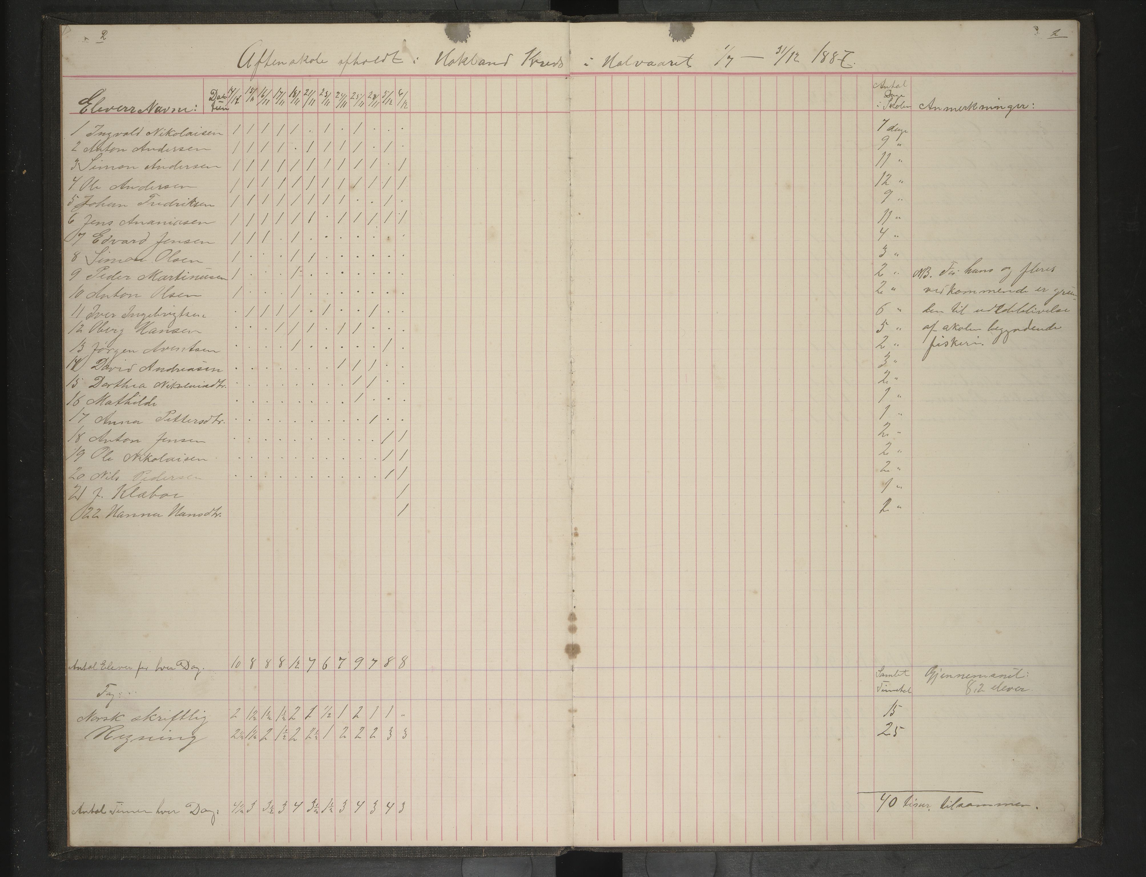 Hadsel kommune. Ymse skolekretser , AIN/K-18660.510.57/F/Ff/L0002: Aftenskoleprotokoll for Breivik, Hokland, Stokmarknes. Lærer A. Bang, 1887-1914