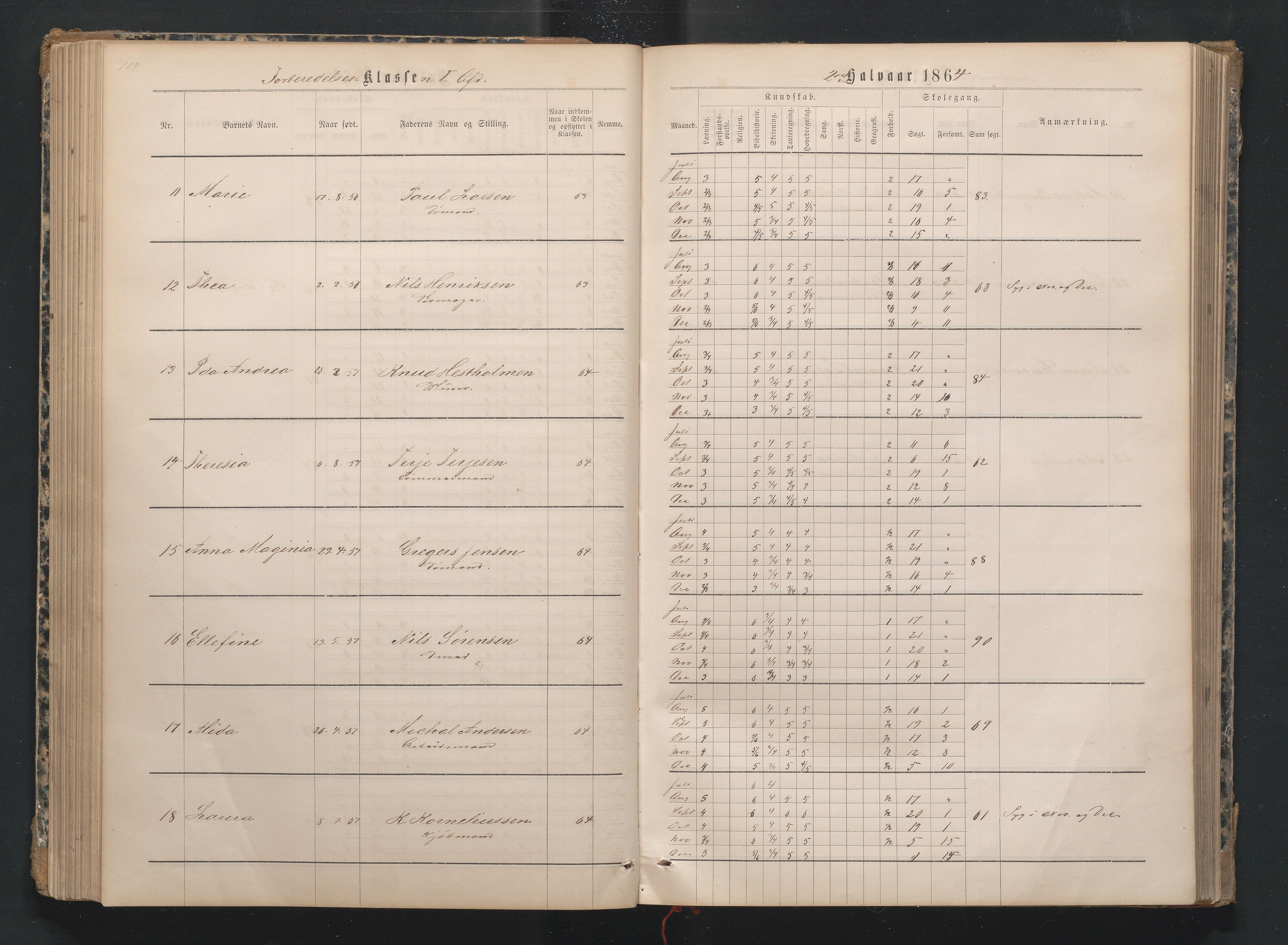 Lillesand kommune, AAKS/KA0926-PK/1/09/L0019: Lillesand Borger og Almueskole - Karakterprotokoll, 1862-1868, p. 109