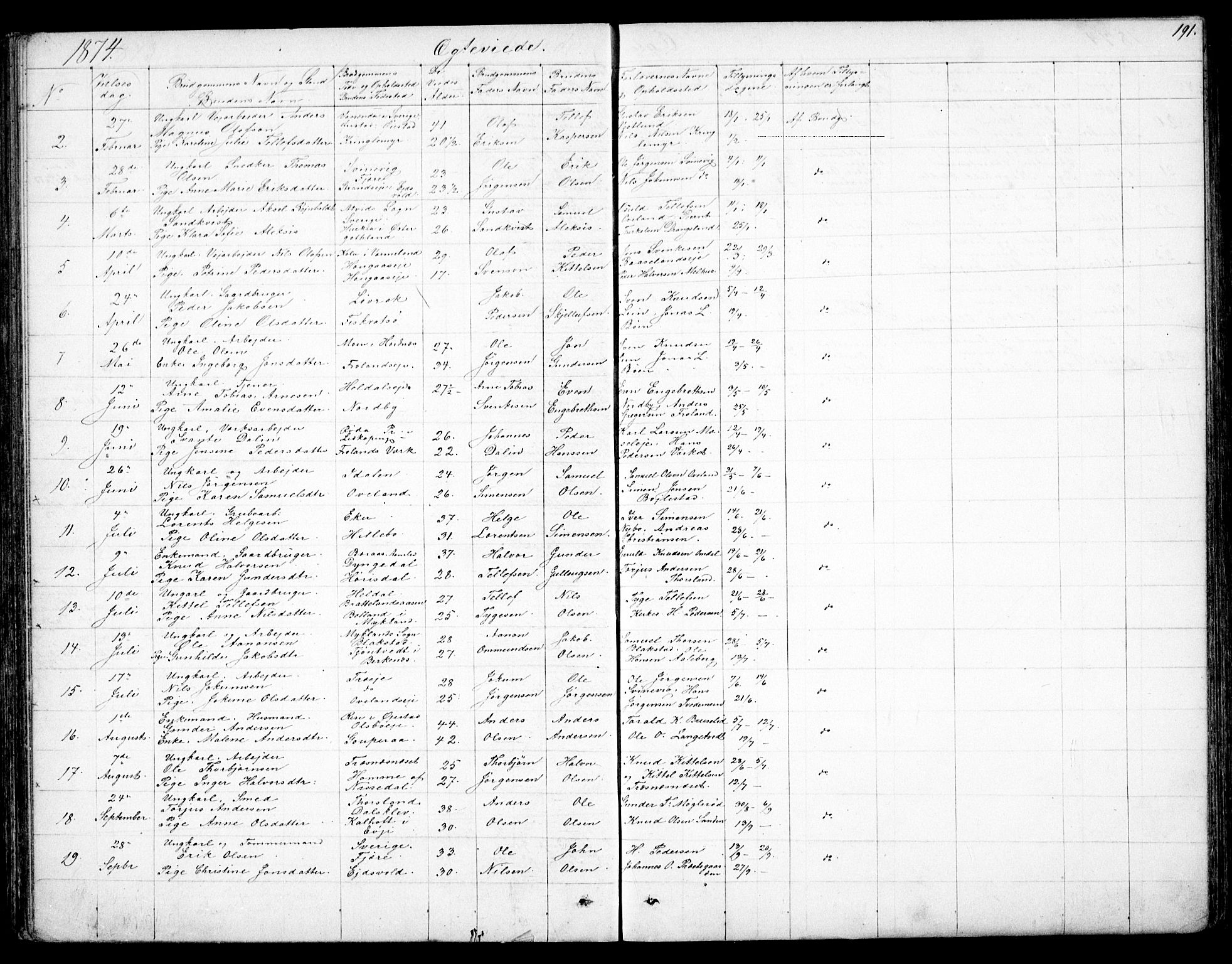 Froland sokneprestkontor, AV/SAK-1111-0013/F/Fb/L0008: Parish register (copy) no. B 8, 1843-1875, p. 191