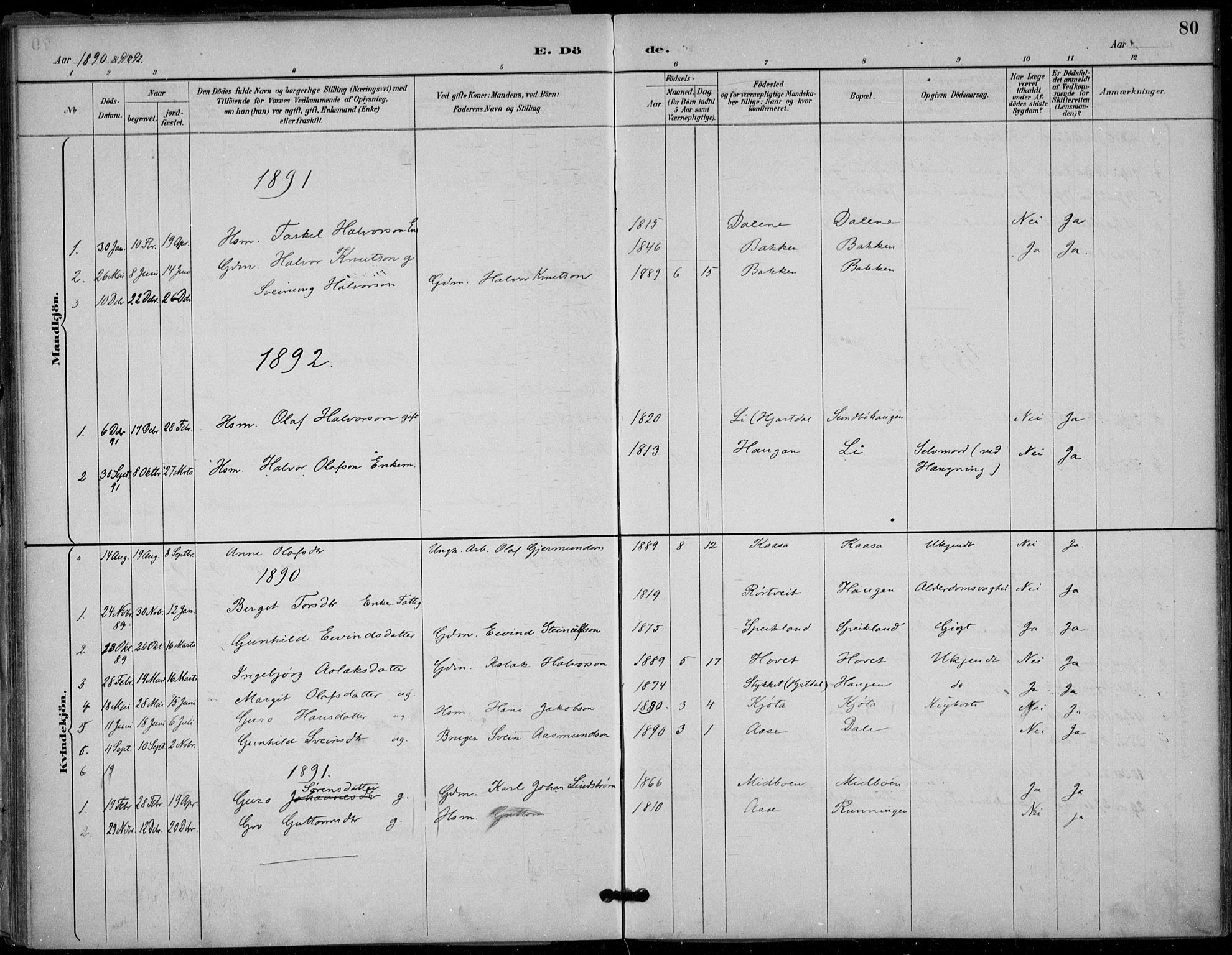 Seljord kirkebøker, AV/SAKO-A-20/F/Fb/L0002: Parish register (official) no. II 2, 1887-1917, p. 80