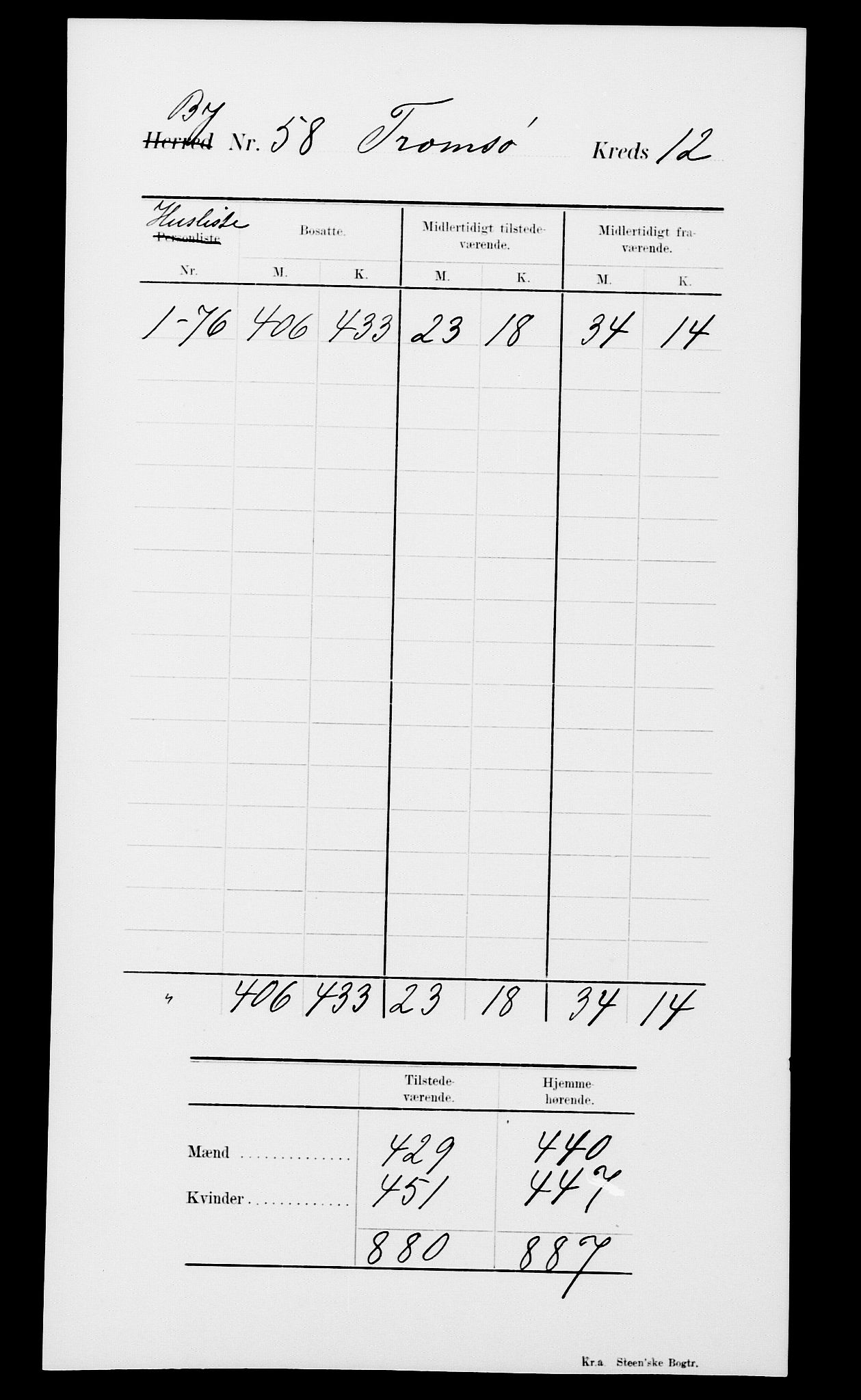 SATØ, 1900 census for Tromsø, 1900, p. 35