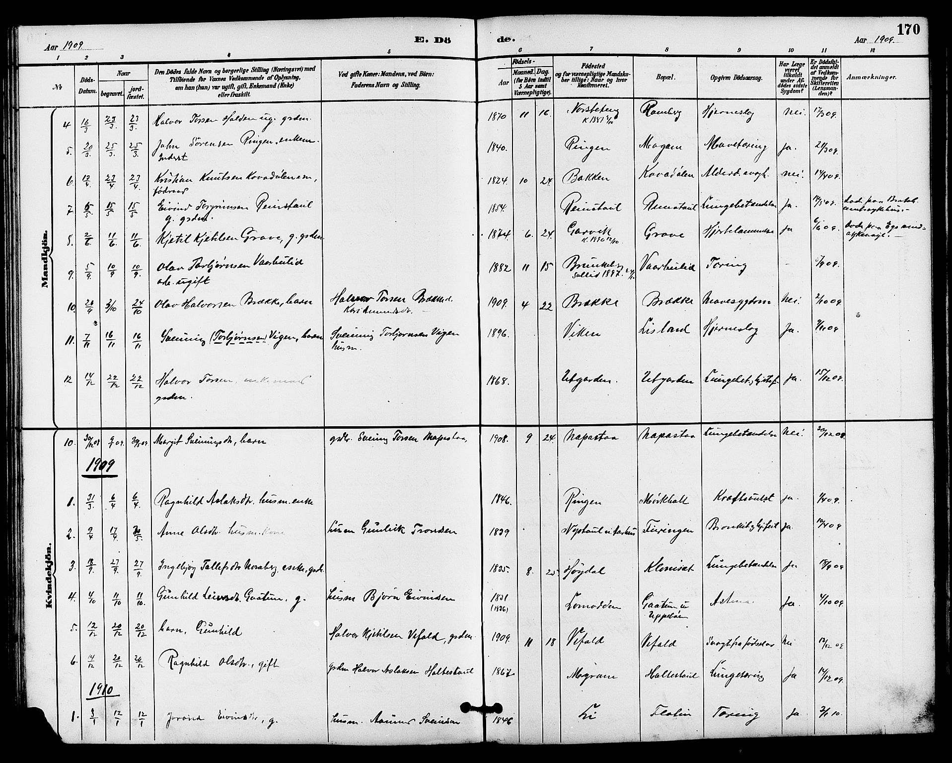Seljord kirkebøker, SAKO/A-20/G/Ga/L0005: Parish register (copy) no. I 5, 1887-1914, p. 170