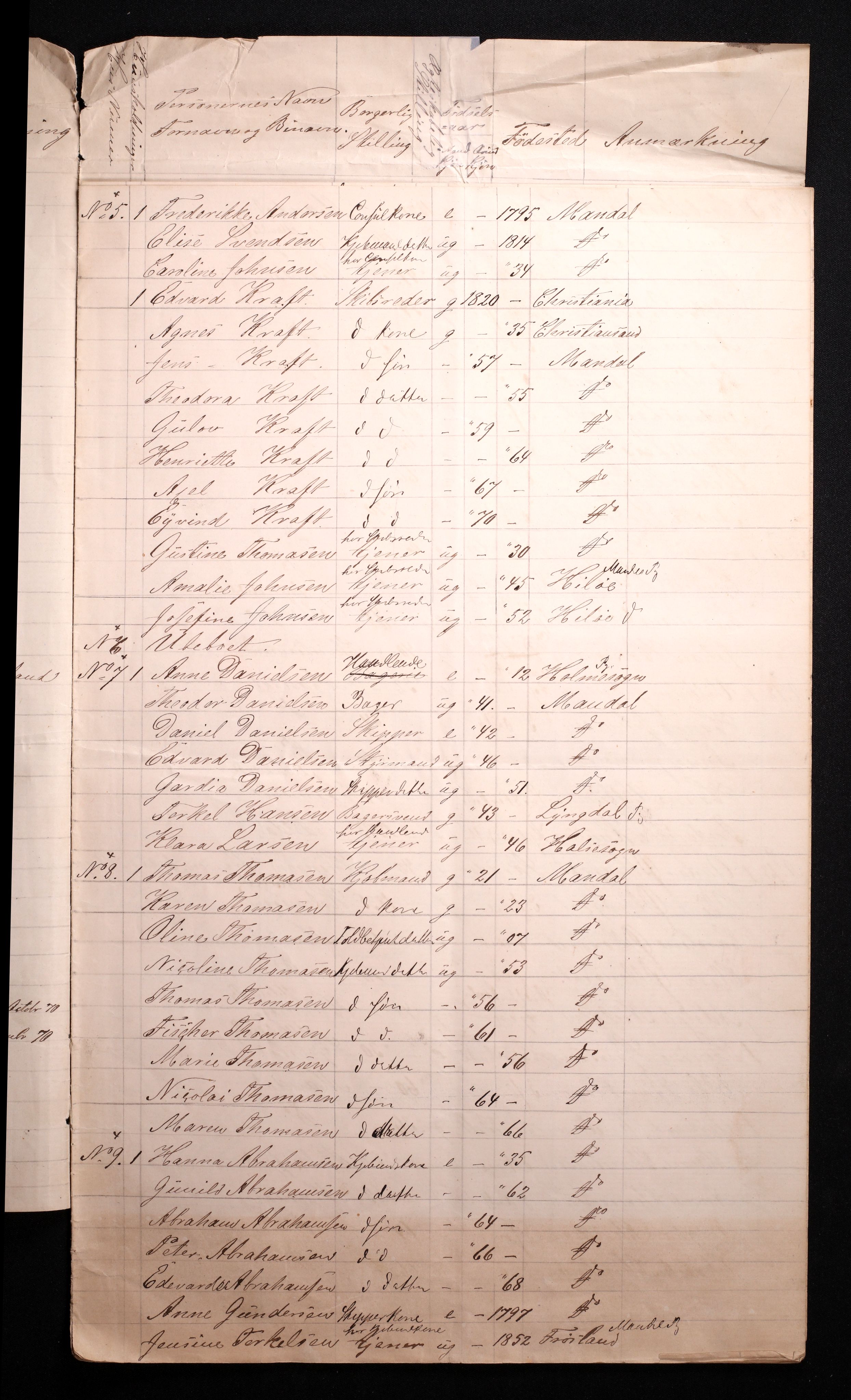 RA, 1870 census for 1002 Mandal, 1870, p. 5