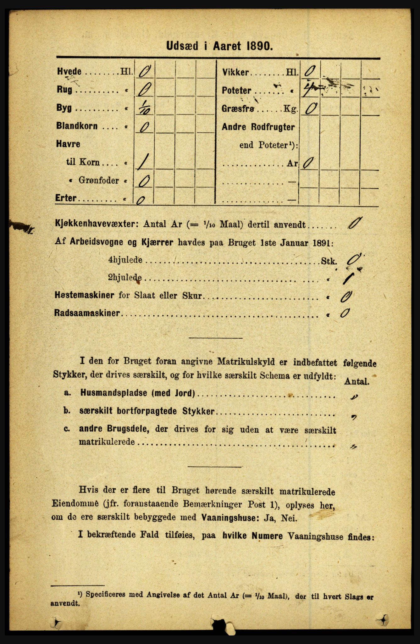 RA, 1891 census for 1446 Breim, 1891, p. 2429