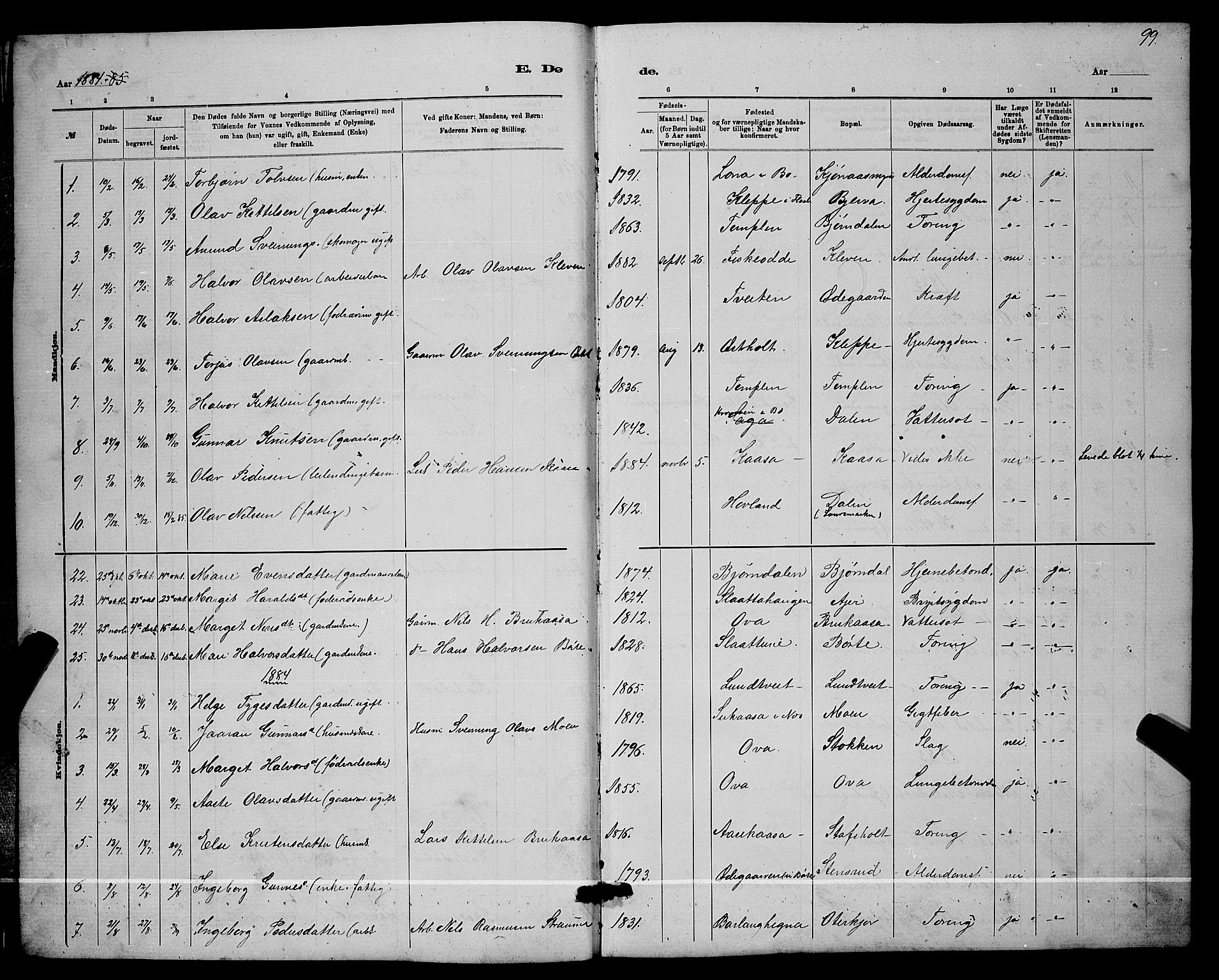 Lunde kirkebøker, SAKO/A-282/G/Ga/L0001b: Parish register (copy) no. I 1, 1879-1887, p. 99