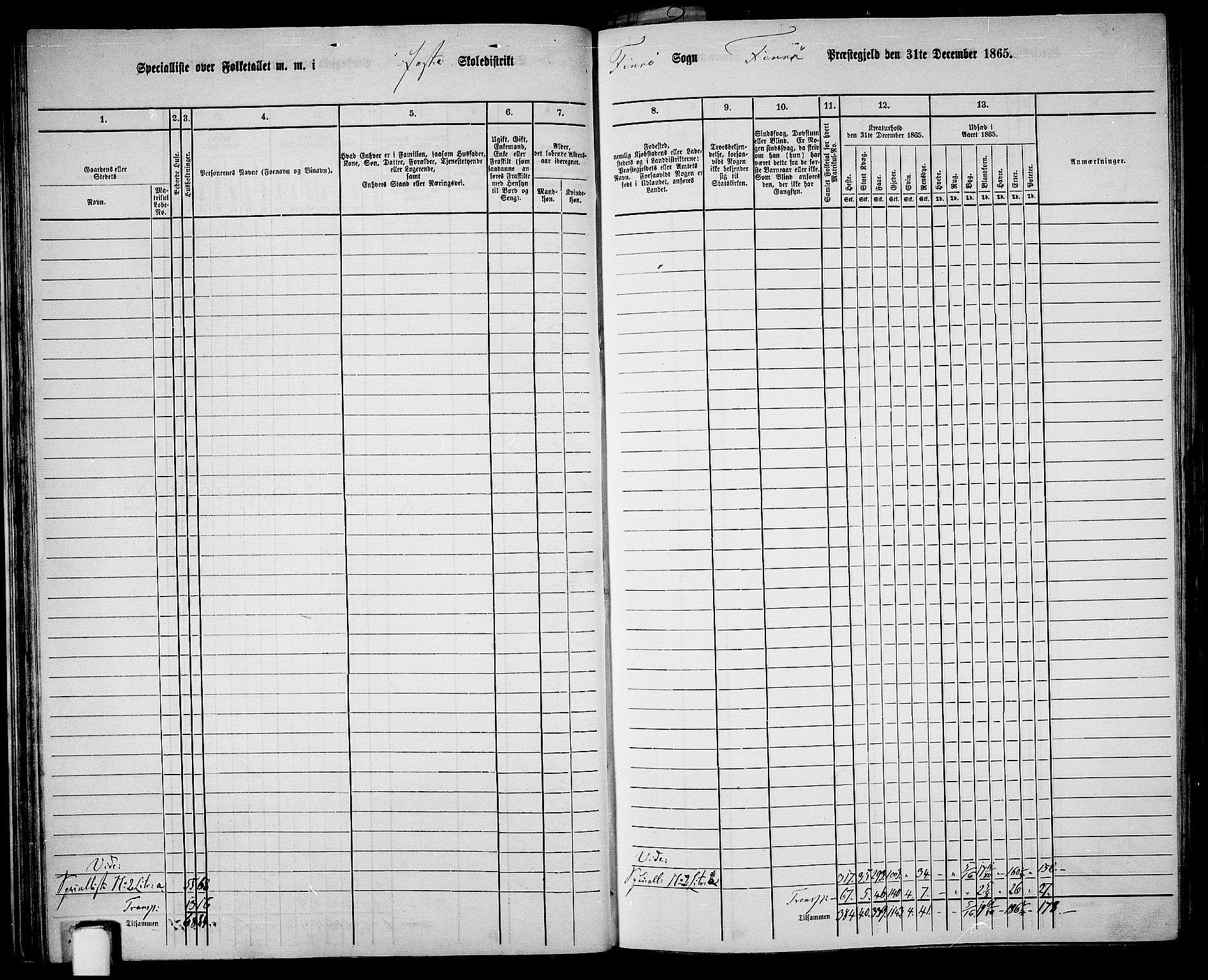 RA, 1865 census for Finnøy, 1865, p. 40