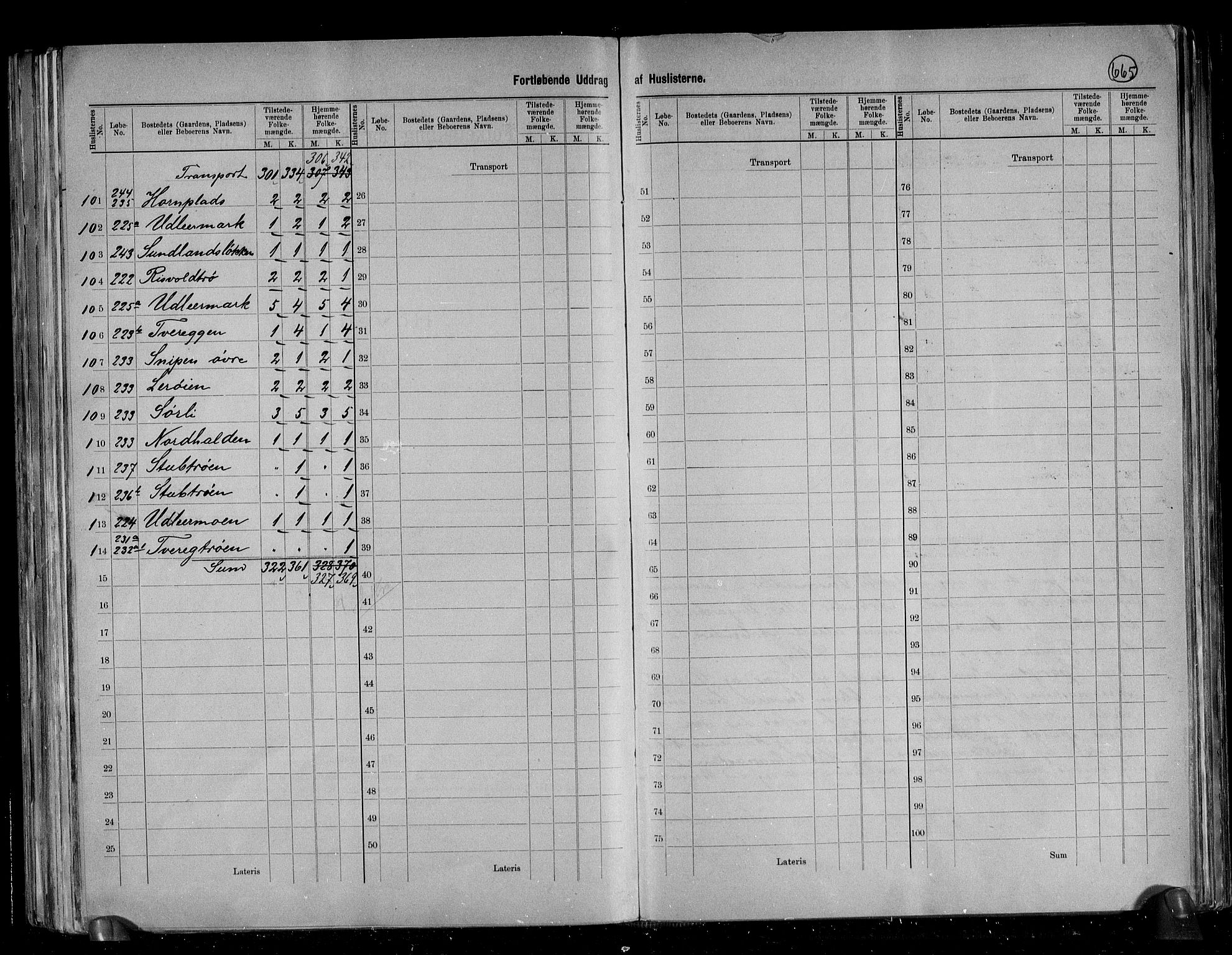 RA, 1891 census for 1660 Strinda, 1891, p. 25
