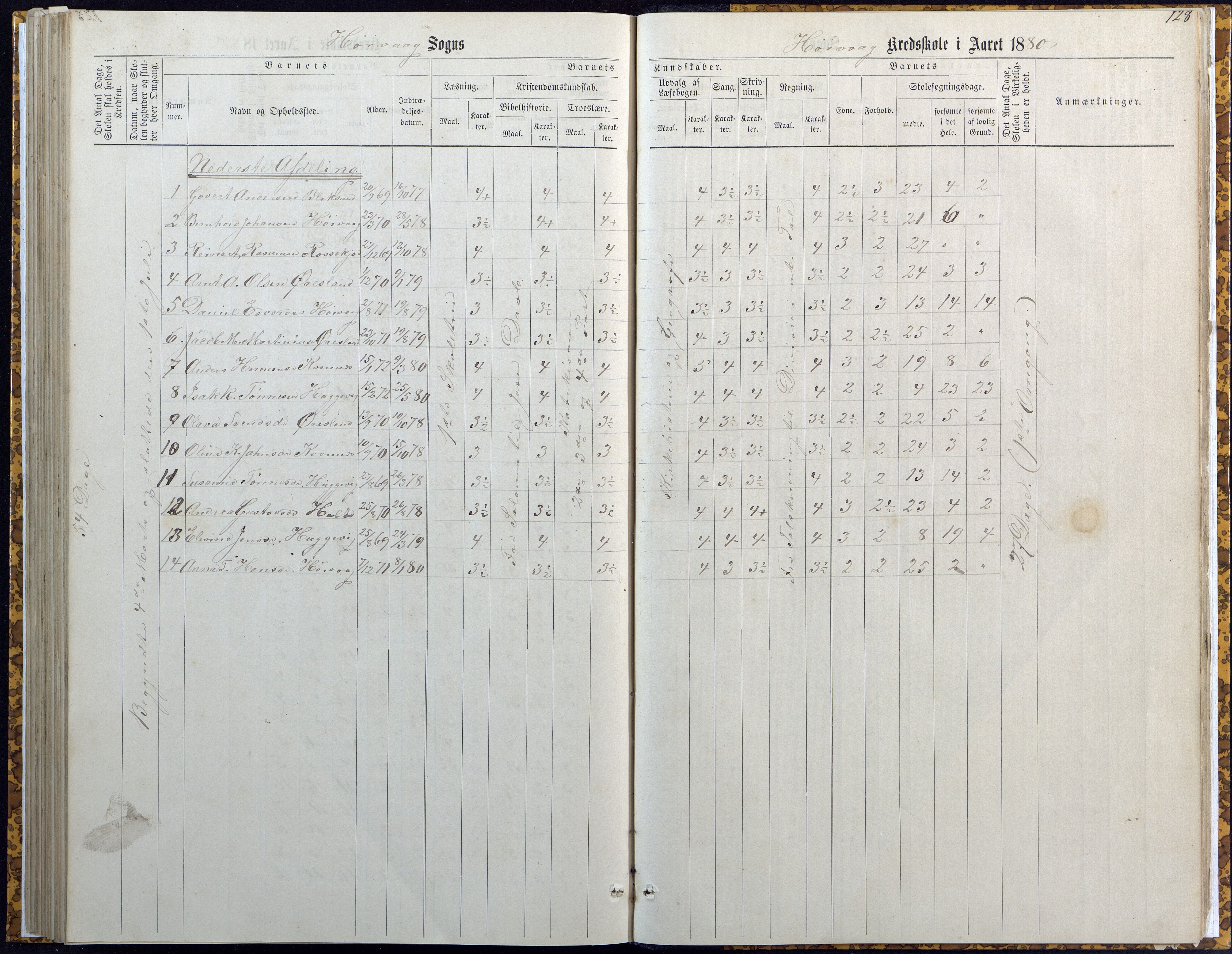 Høvåg kommune, AAKS/KA0927-PK/2/2/L0007: Høvåg - Karakterprotokoll (Høvåg, Hellesund, Åmland, Sevik, Holte), 1863-1883, p. 127