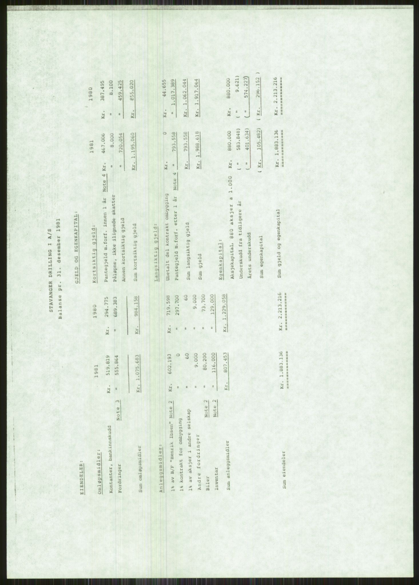 Pa 1503 - Stavanger Drilling AS, AV/SAST-A-101906/A/Ac/L0002: Årsberetninger, 1979-1982, p. 410