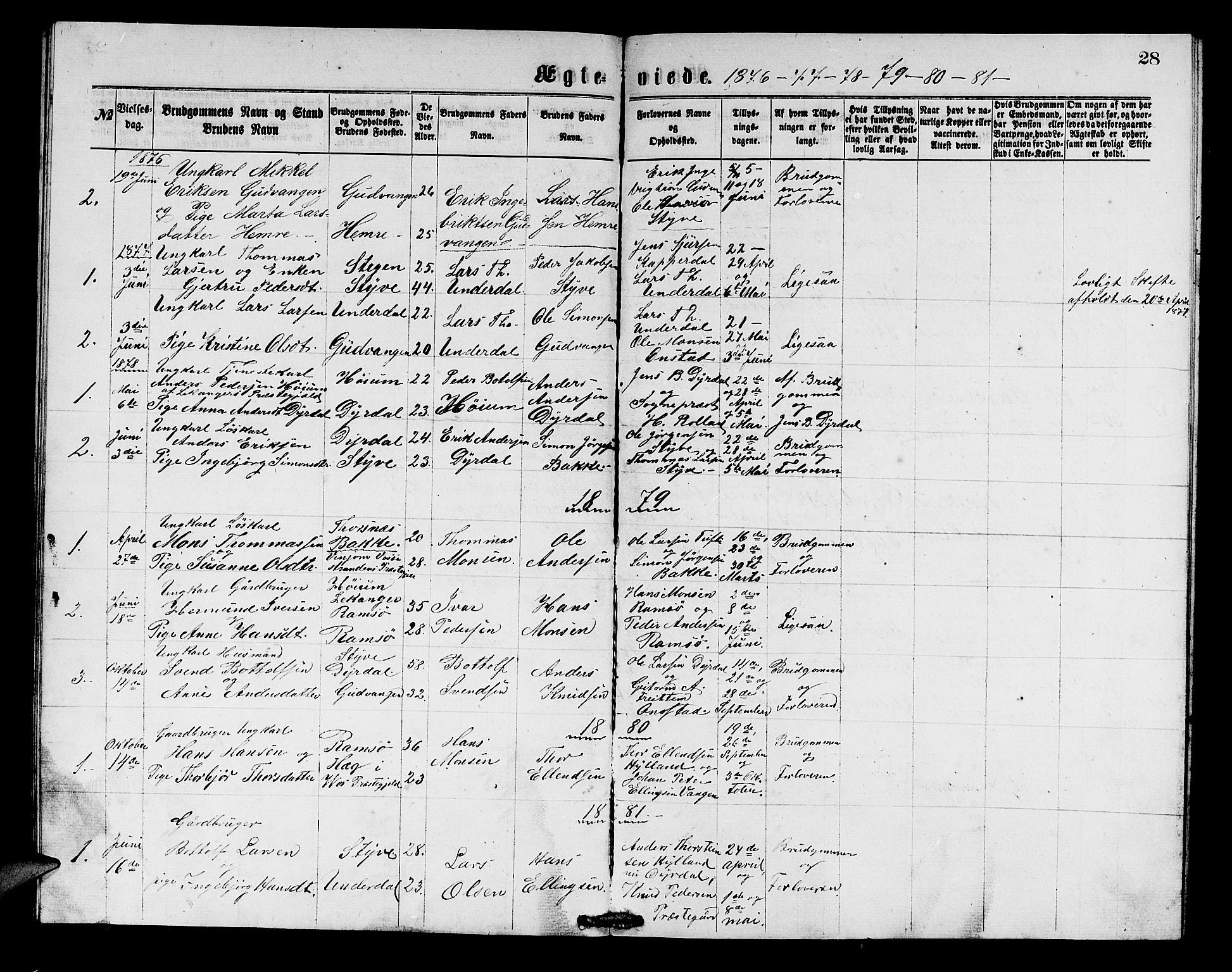 Aurland sokneprestembete, AV/SAB-A-99937/H/Hb/Hbc/L0001: Parish register (copy) no. C 1, 1868-1883, p. 28