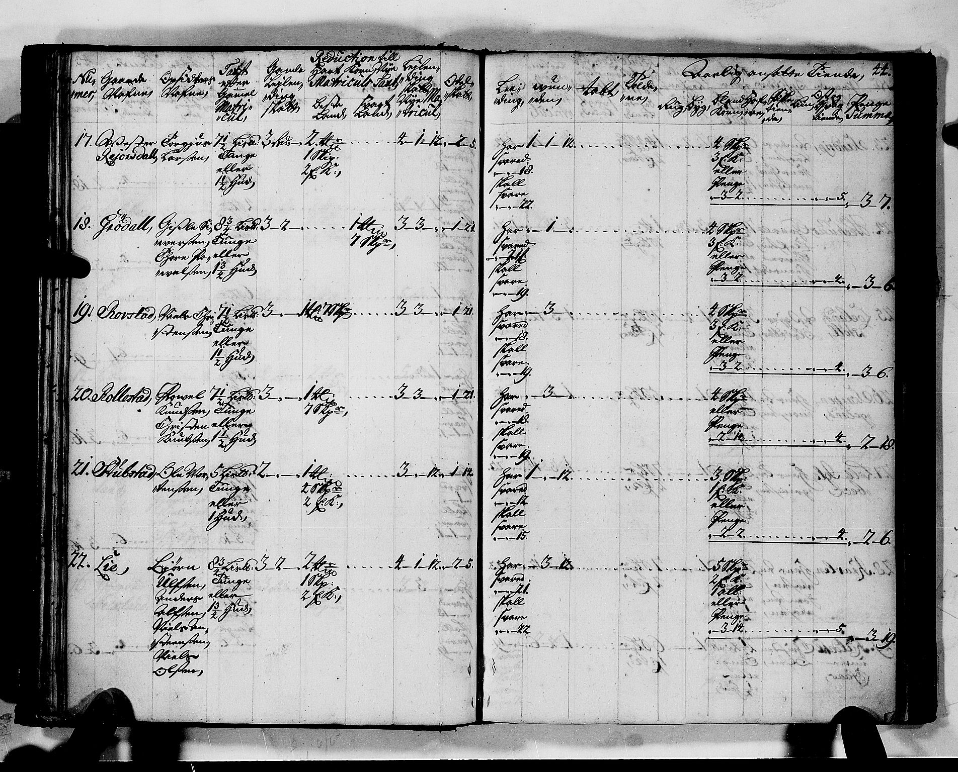 Rentekammeret inntil 1814, Realistisk ordnet avdeling, AV/RA-EA-4070/N/Nb/Nbf/L0128: Mandal matrikkelprotokoll, 1723, p. 47