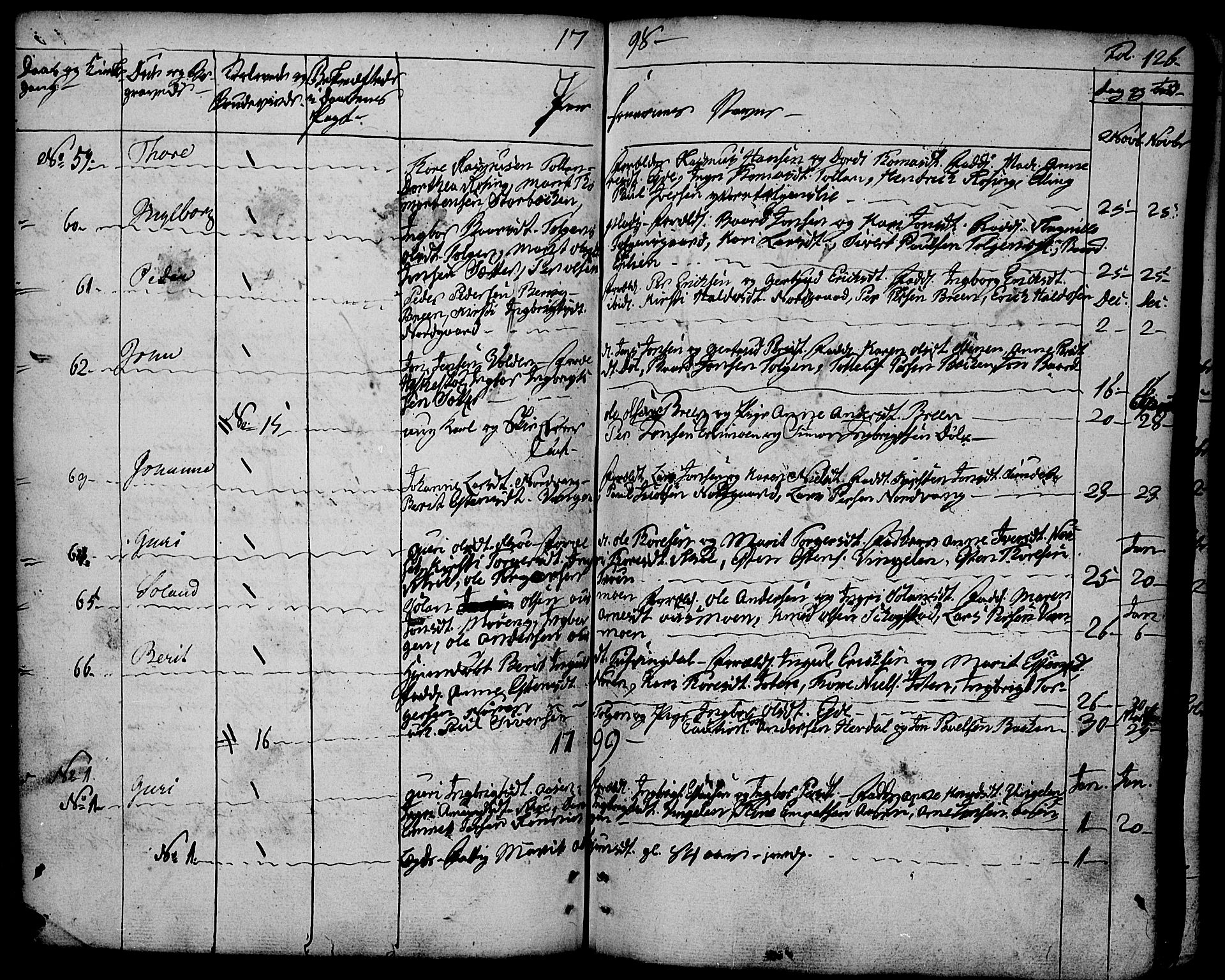 Tolga prestekontor, SAH/PREST-062/K/L0003: Parish register (official) no. 3, 1786-1814, p. 126