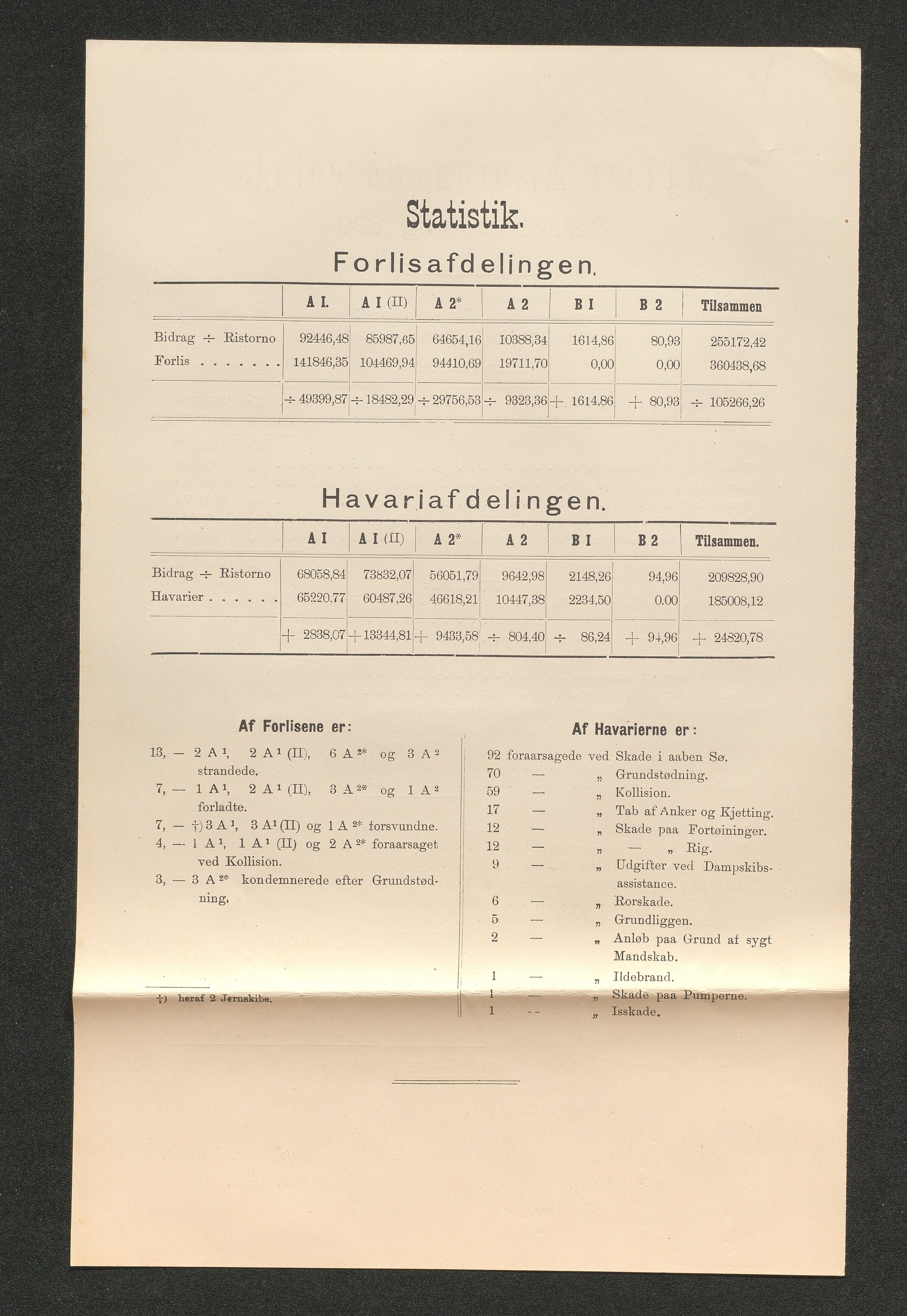 Agders Gjensidige Assuranceforening, AAKS/PA-1718/05/L0003: Regnskap, seilavdeling, pakkesak, 1890-1912