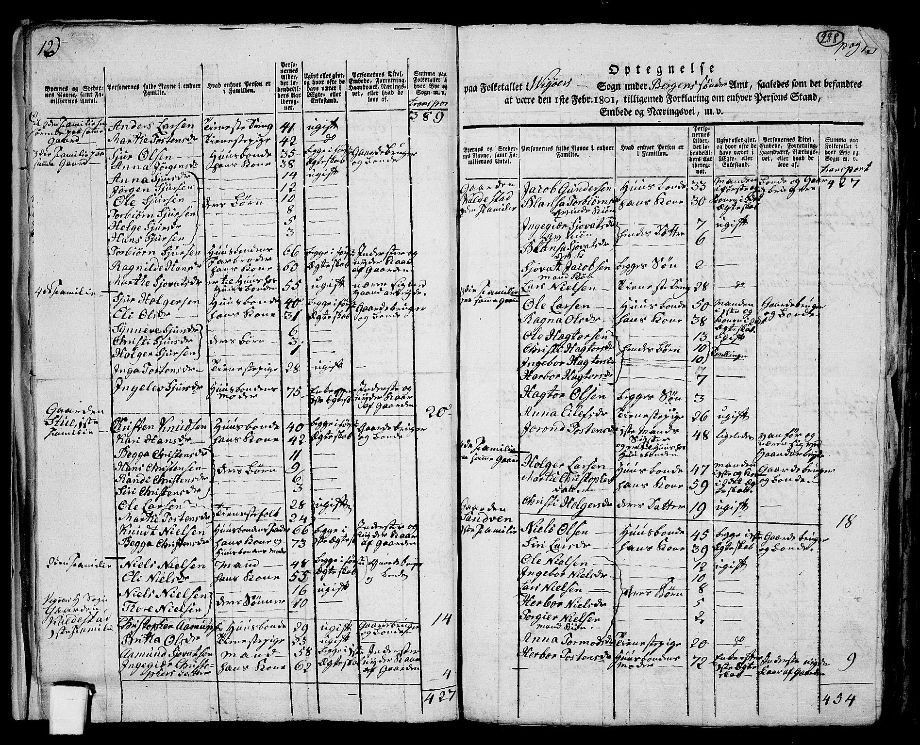 RA, 1801 census for 1238P Vikør, 1801, p. 287b-288a