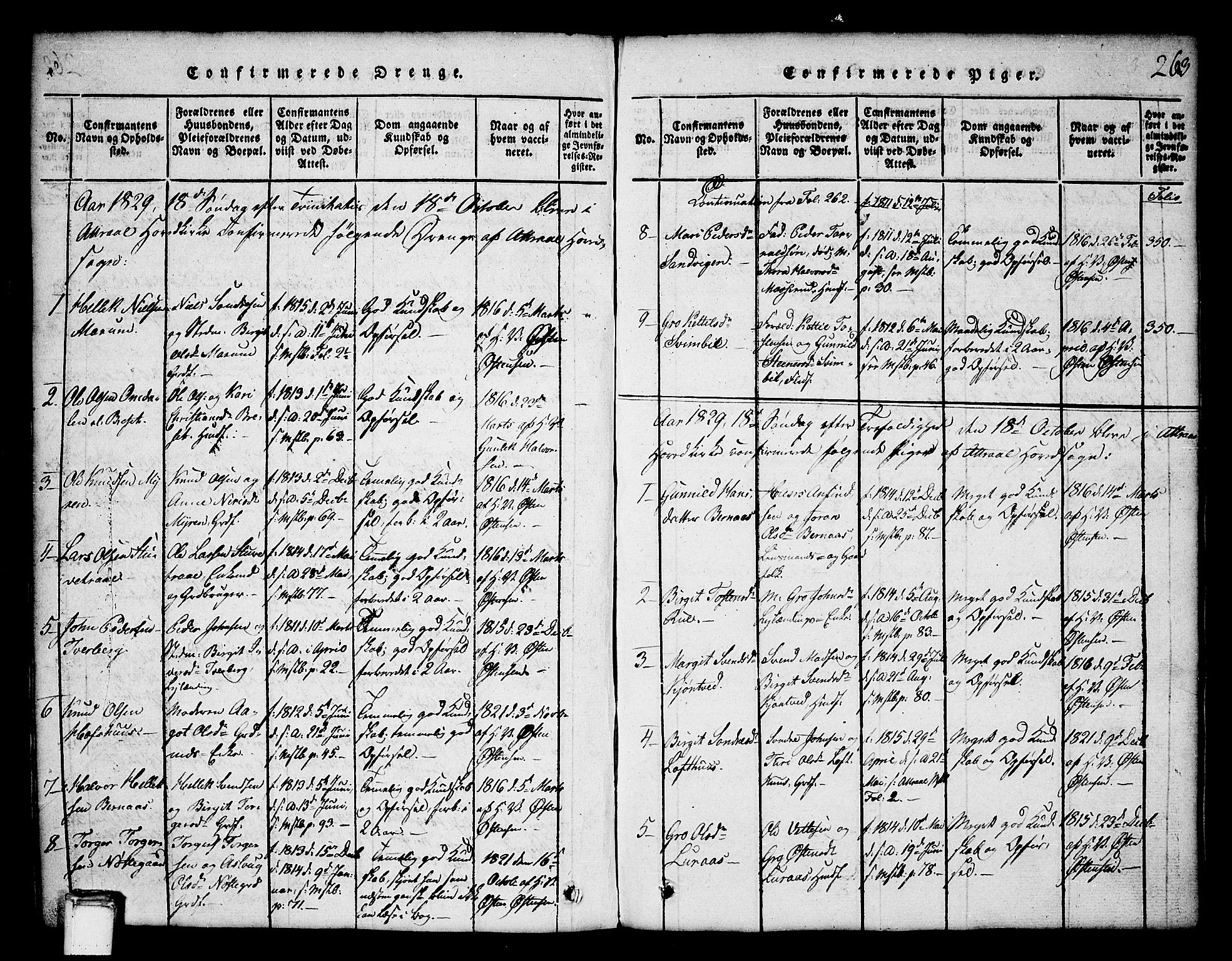Tinn kirkebøker, SAKO/A-308/G/Ga/L0001: Parish register (copy) no. I 1, 1815-1850, p. 263