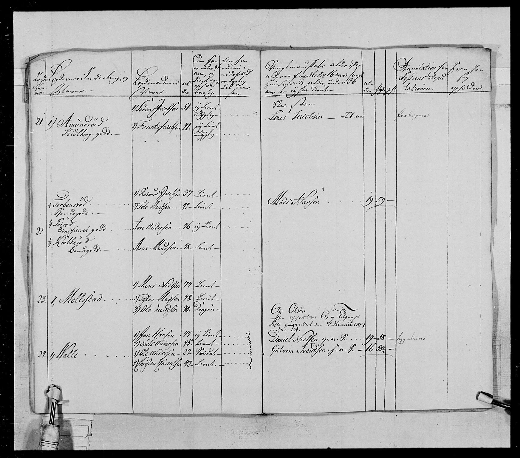 Generalitets- og kommissariatskollegiet, Det kongelige norske kommissariatskollegium, AV/RA-EA-5420/E/Eh/L0028: Sønnafjelske gevorbne infanteriregiment, 1766-1795, p. 215