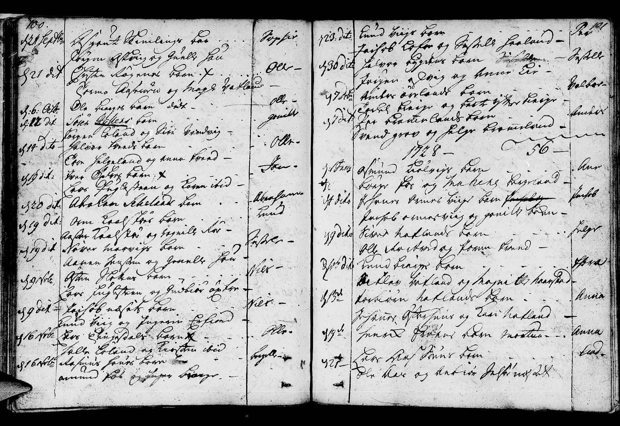 Jelsa sokneprestkontor, SAST/A-101842/01/IV: Parish register (official) no. A 1, 1695-1737, p. 100-101
