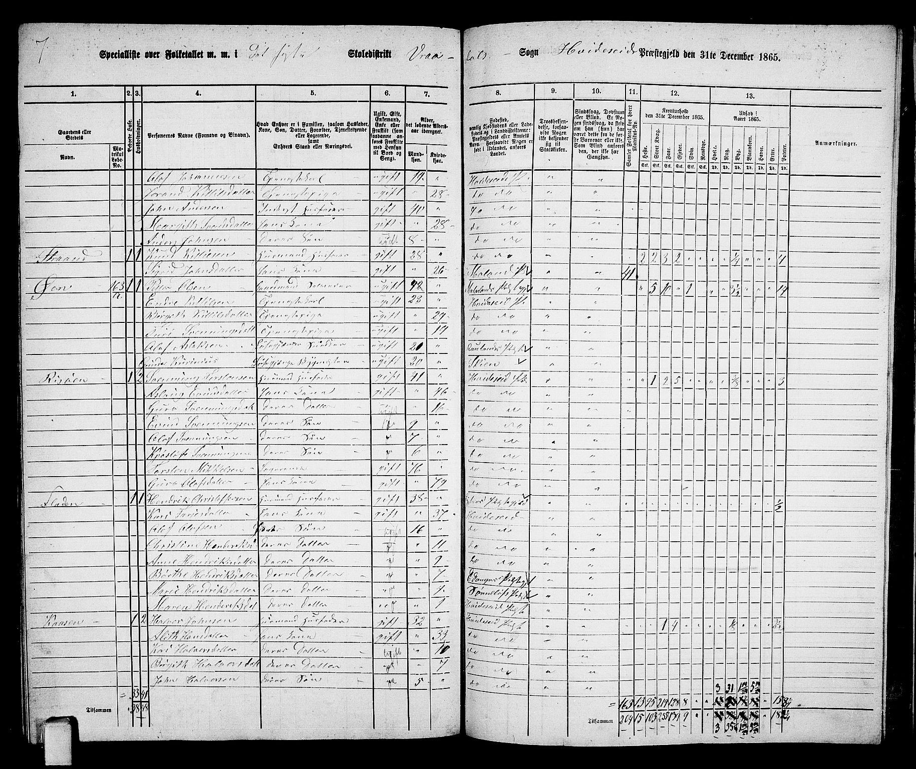 RA, 1865 census for Kviteseid, 1865, p. 135